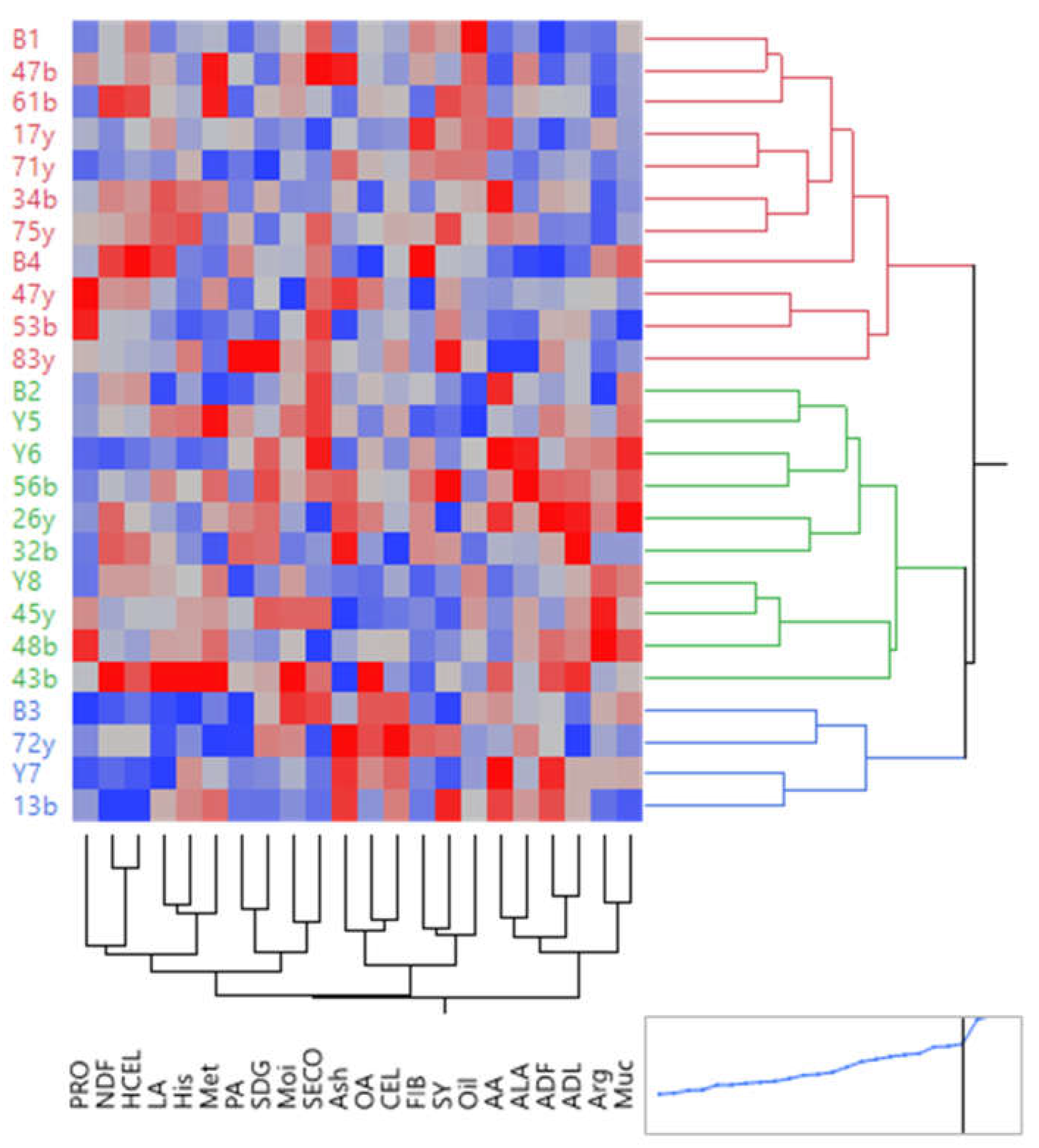 Plants 12 01632 g006 Plants 12 01632 g006