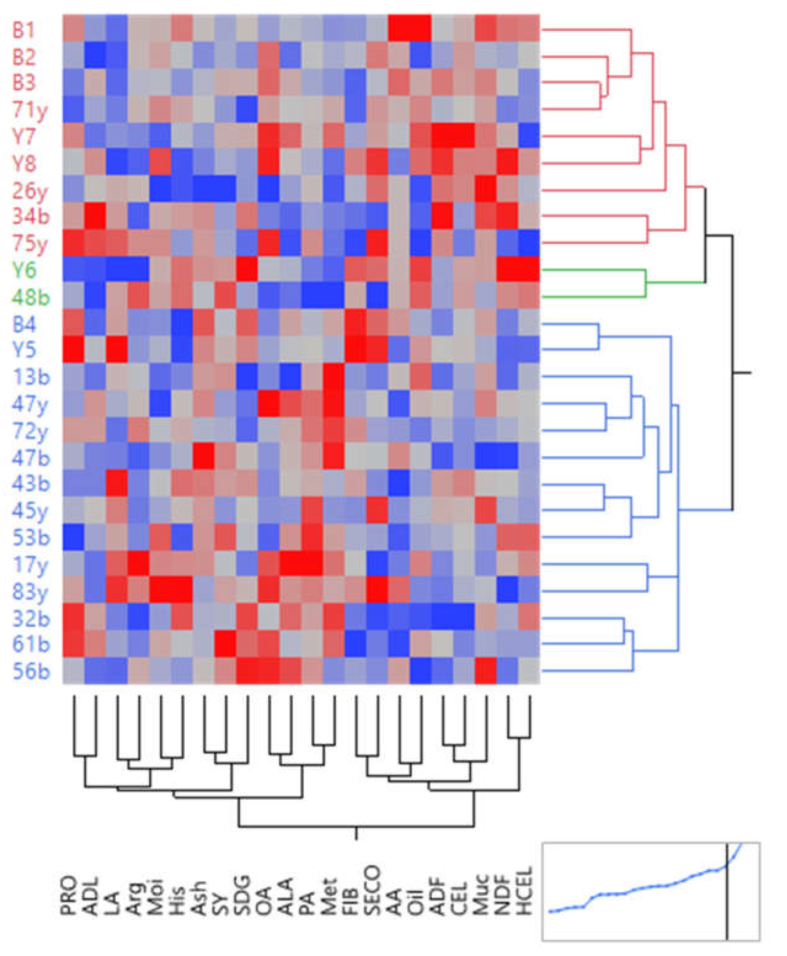 Plants 12 01632 g007 Plants 12 01632 g007