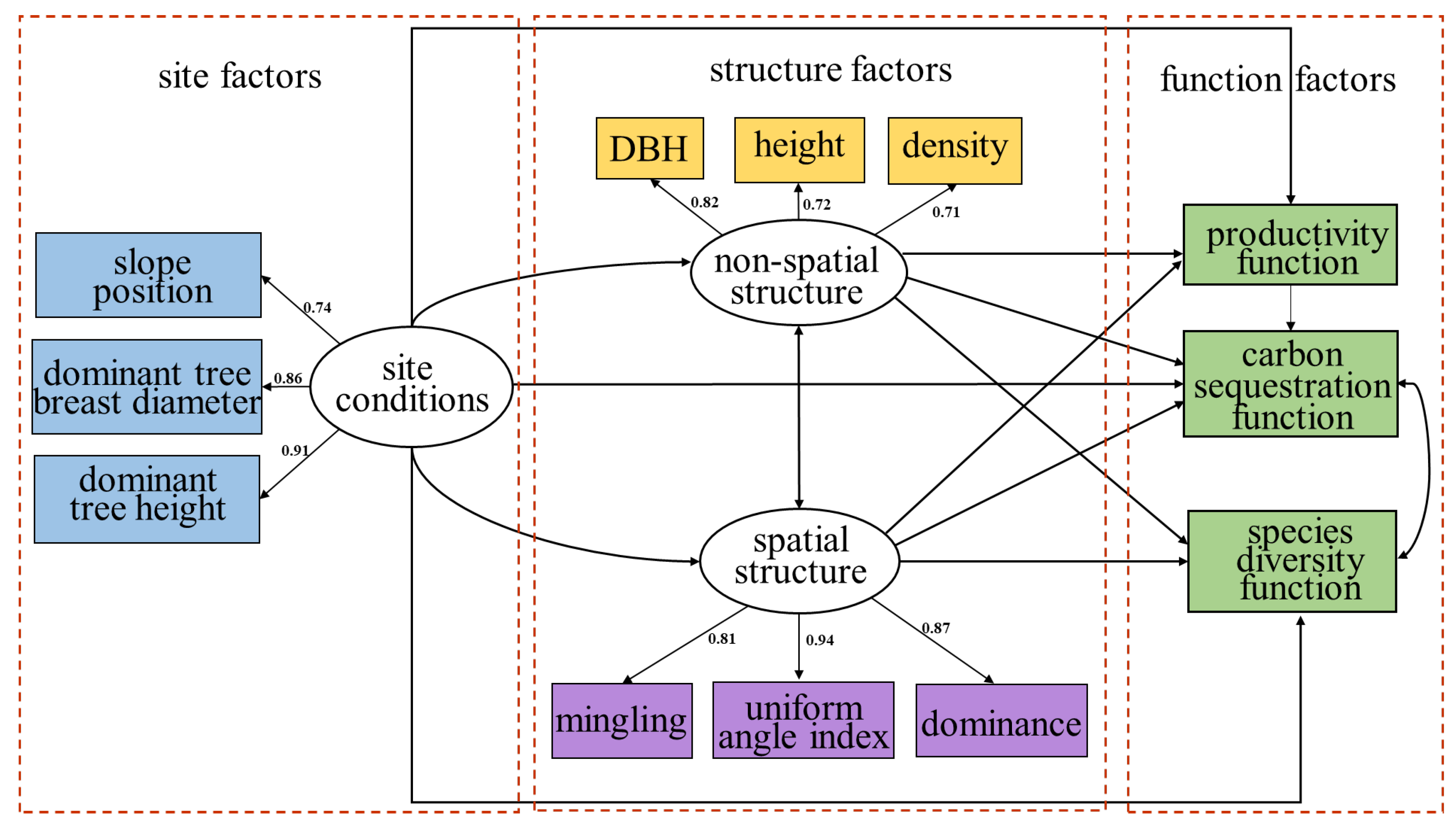 Plants 12 01633 g002 Plants 12 01633 g002