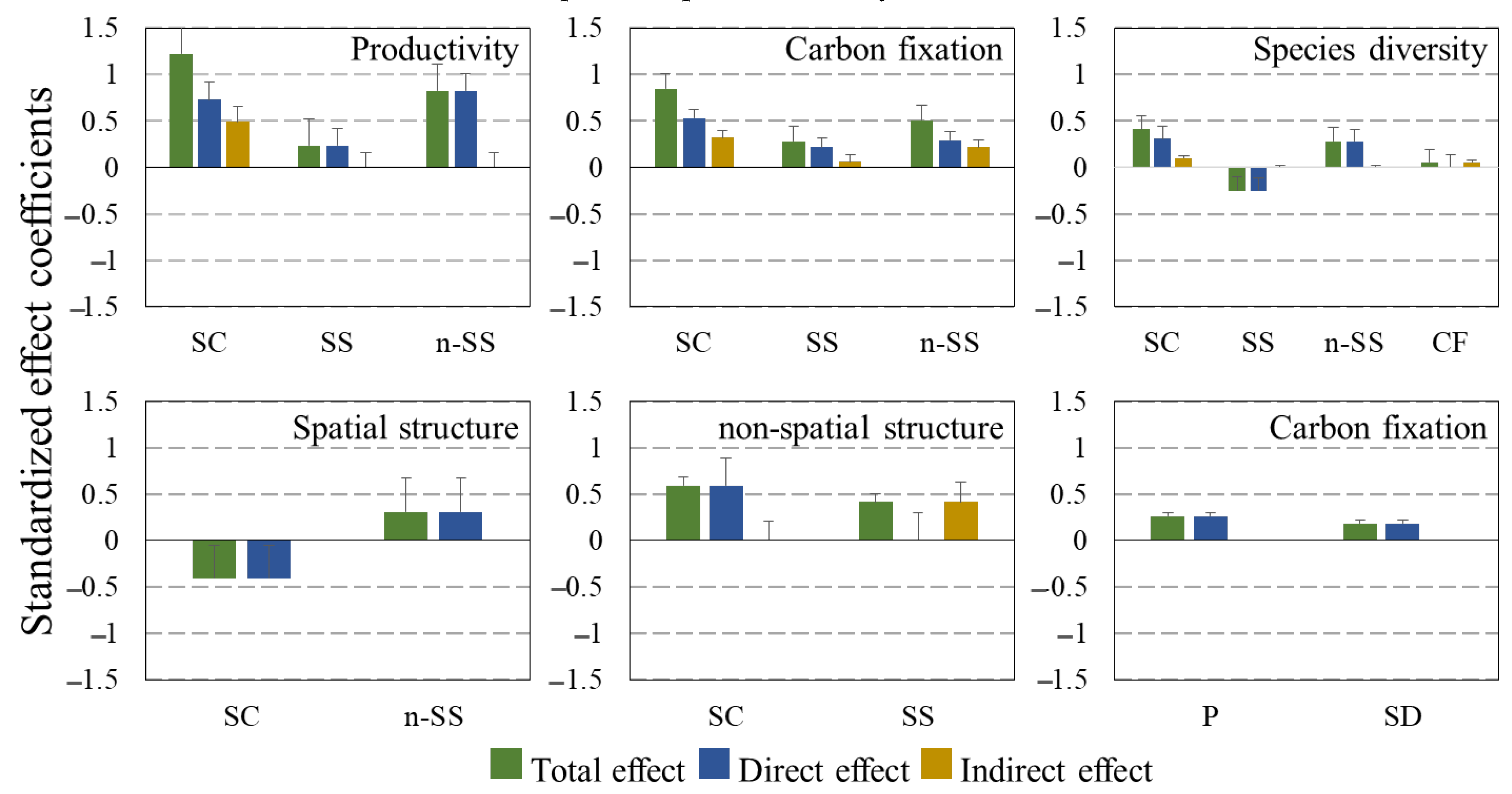 Plants 12 01633 g003 Plants 12 01633 g003