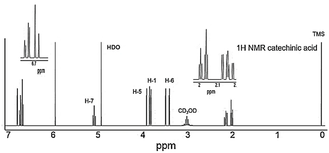 Plants 12 01635 i002