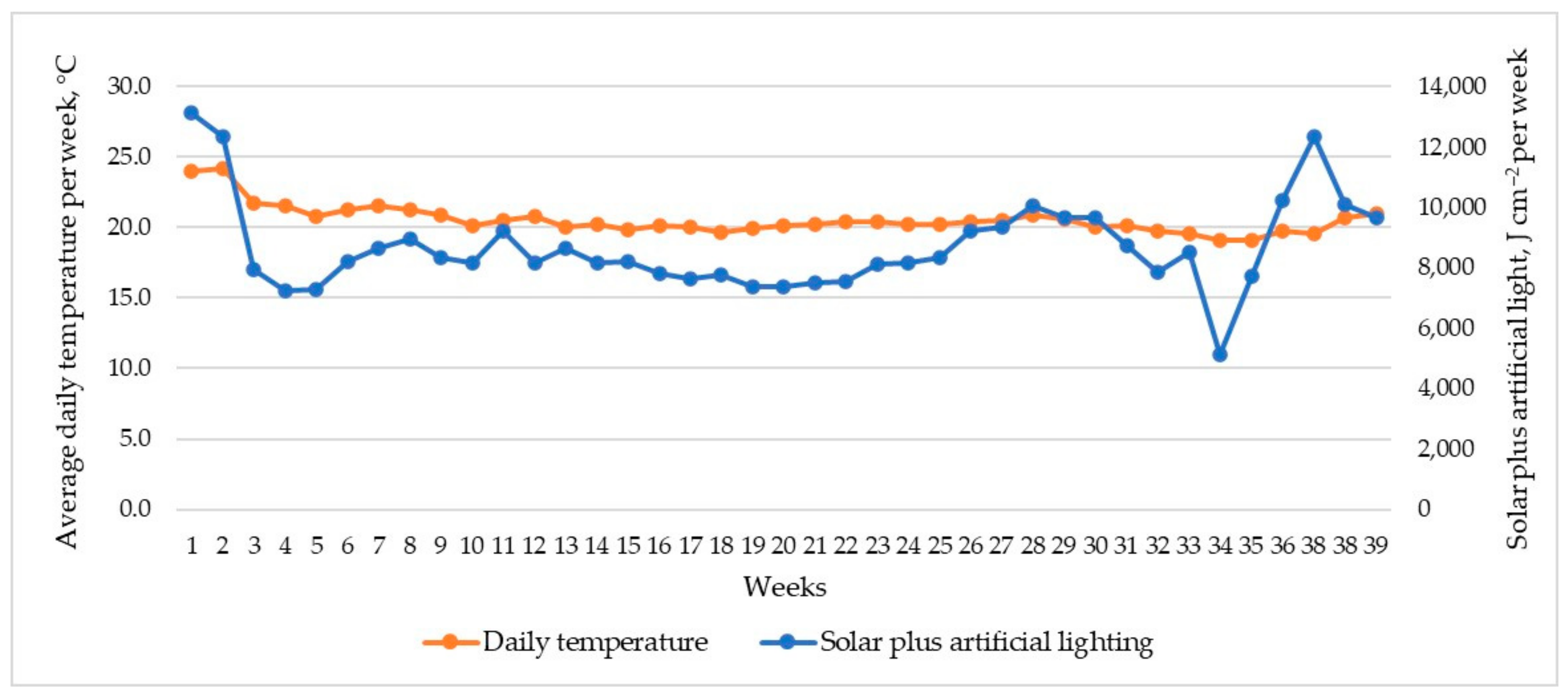 Plants 12 01640 g001