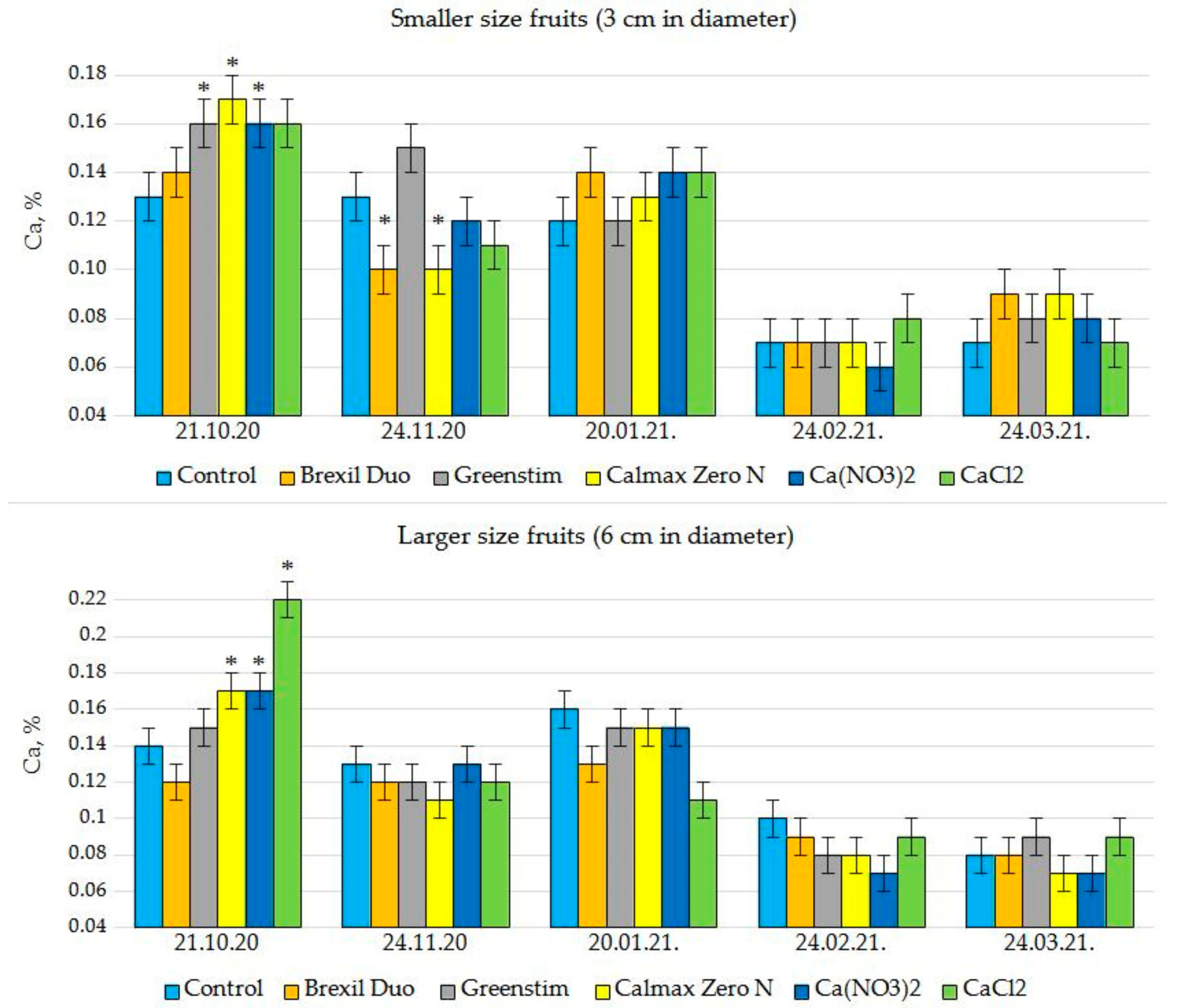 Plants 12 01640 g002