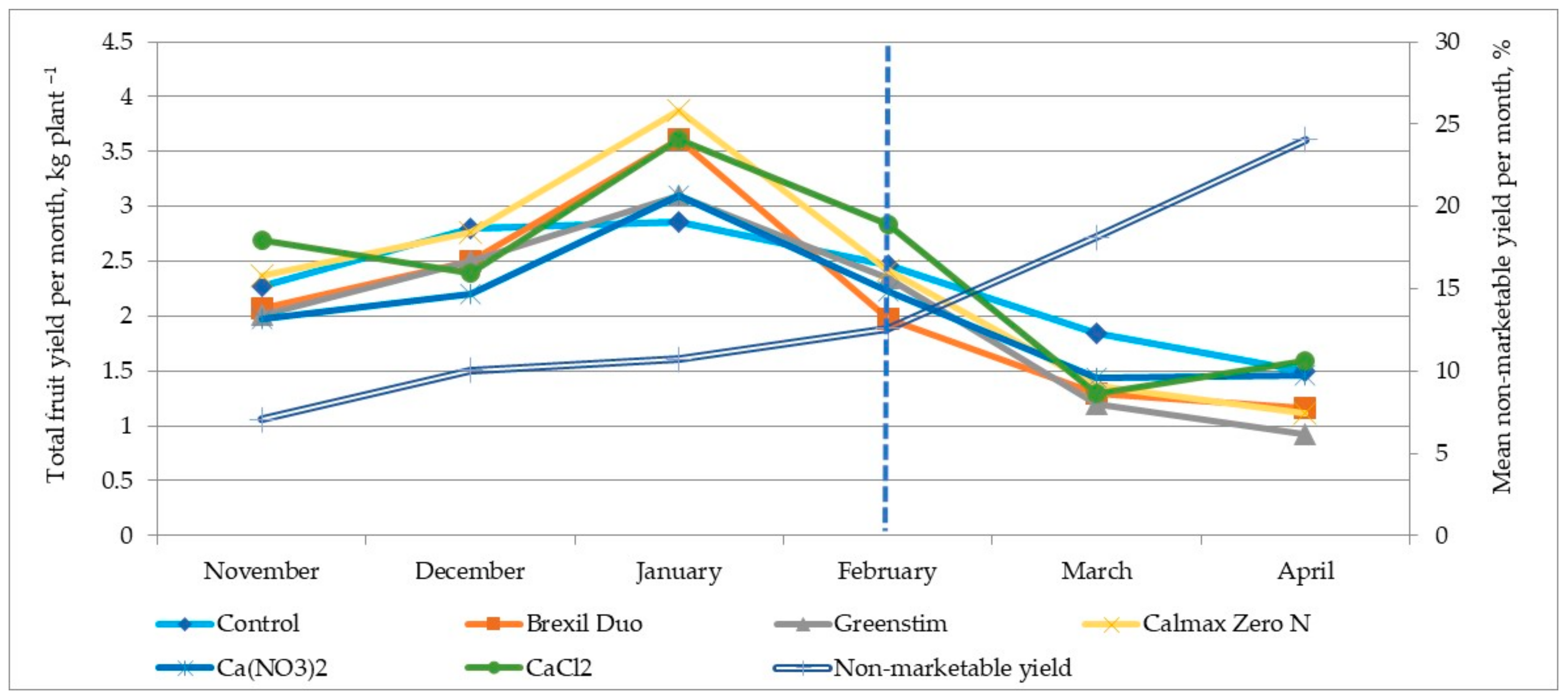 Plants 12 01640 g003