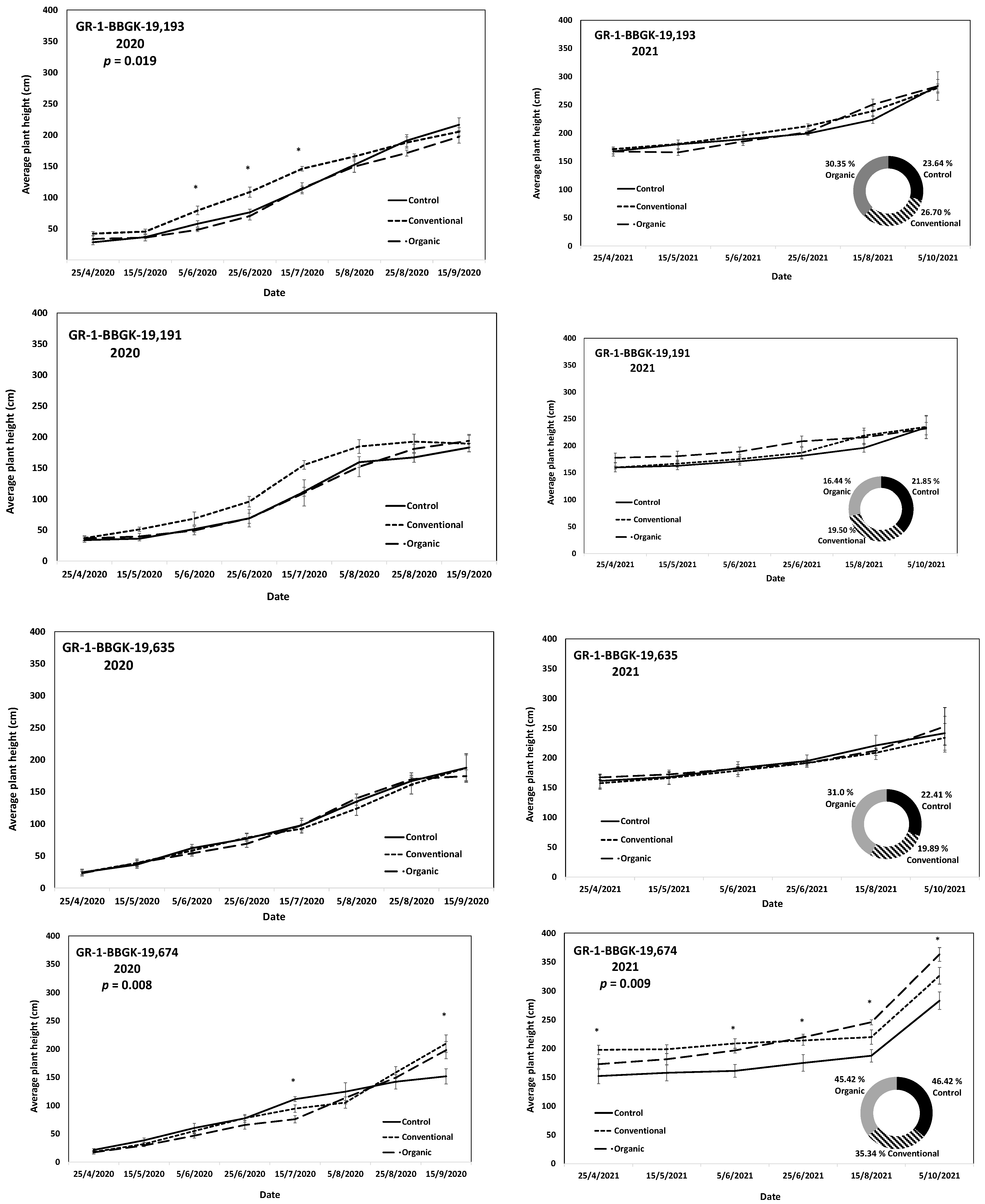 Plants 12 01642 g001