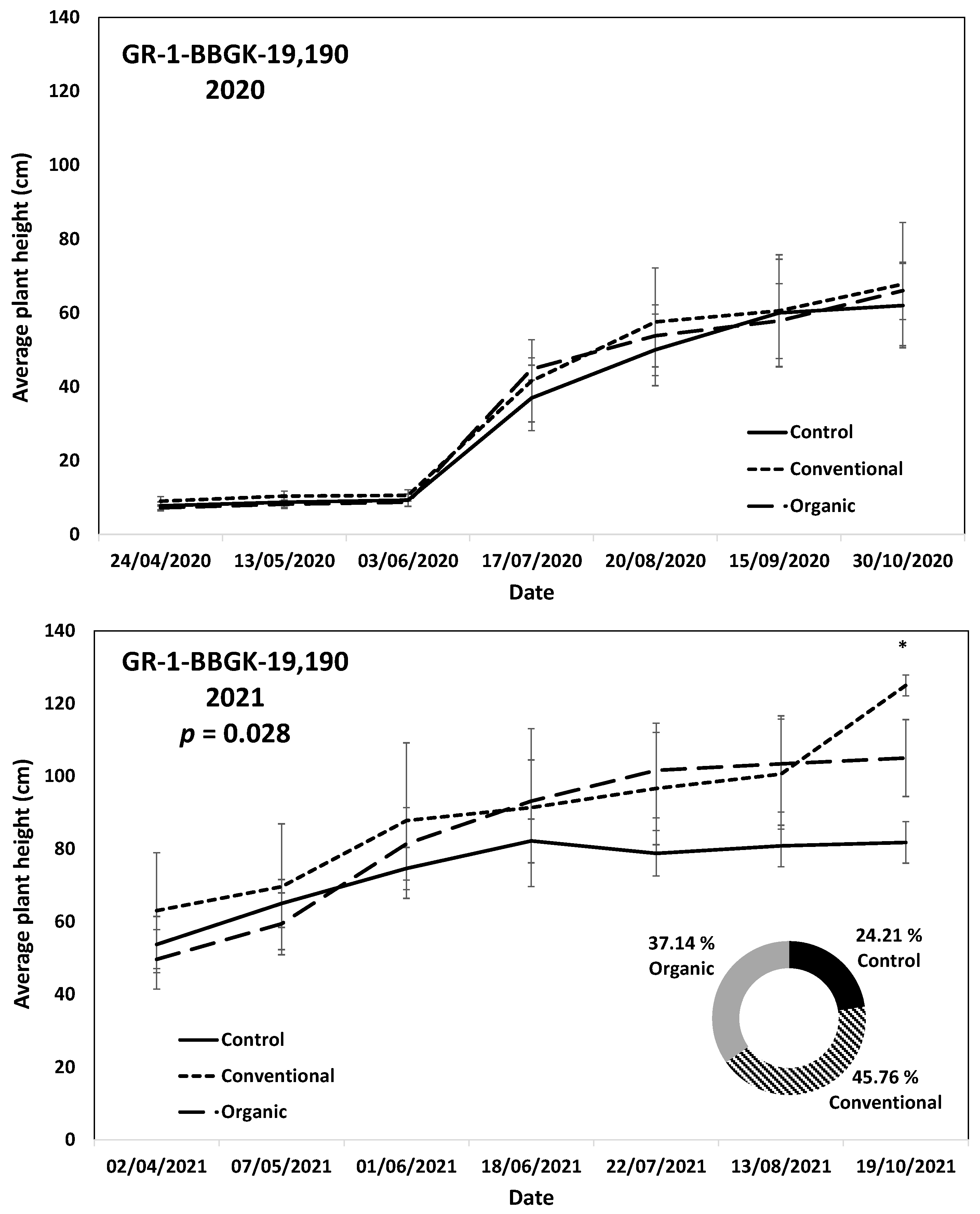 Plants 12 01642 g002