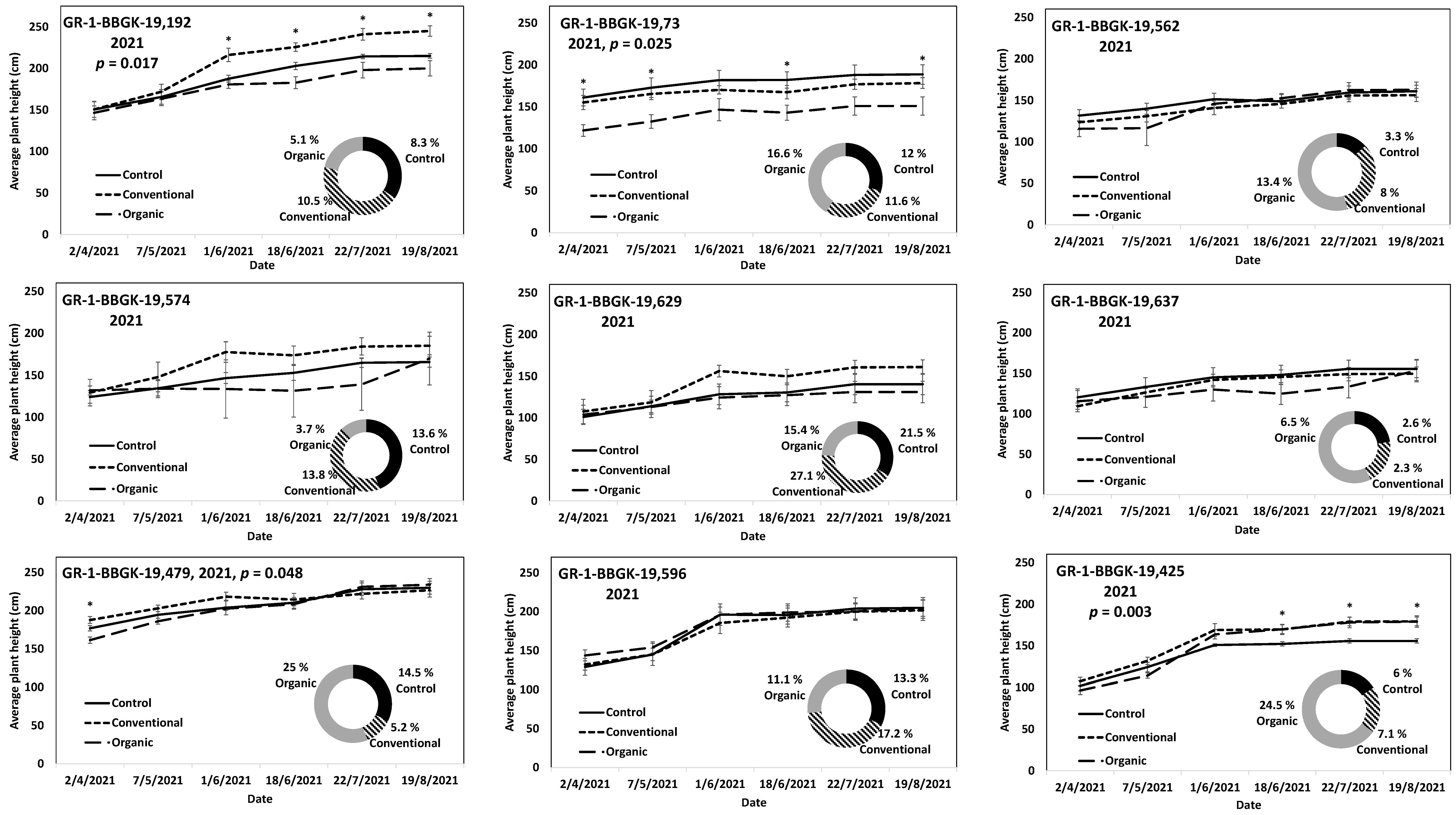 Plants 12 01642 g003
