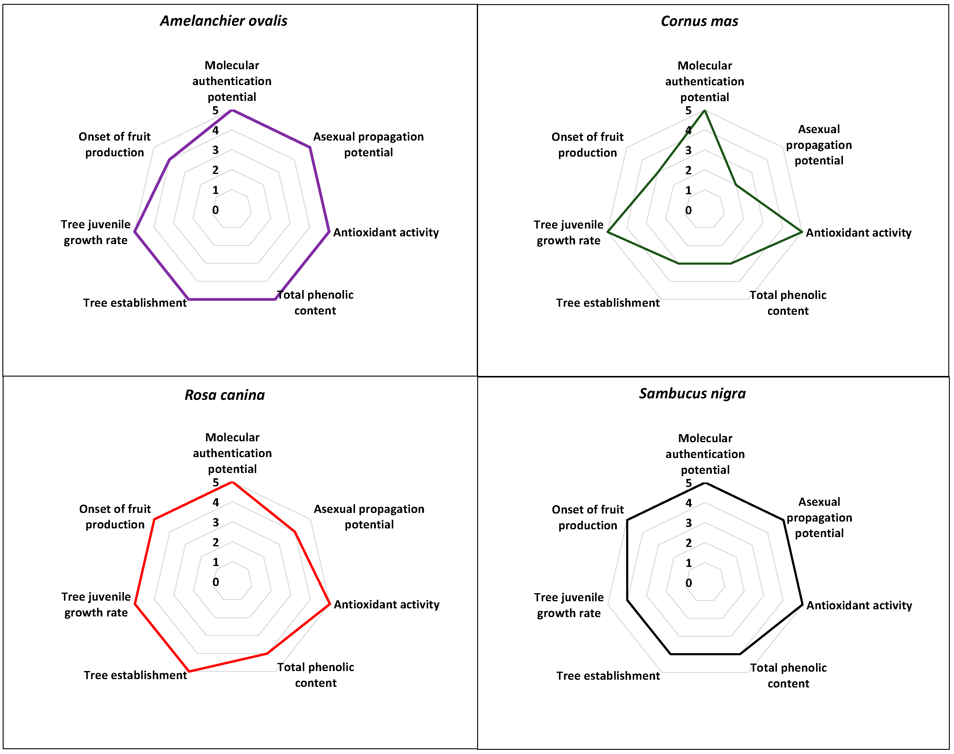 Plants 12 01642 g004
