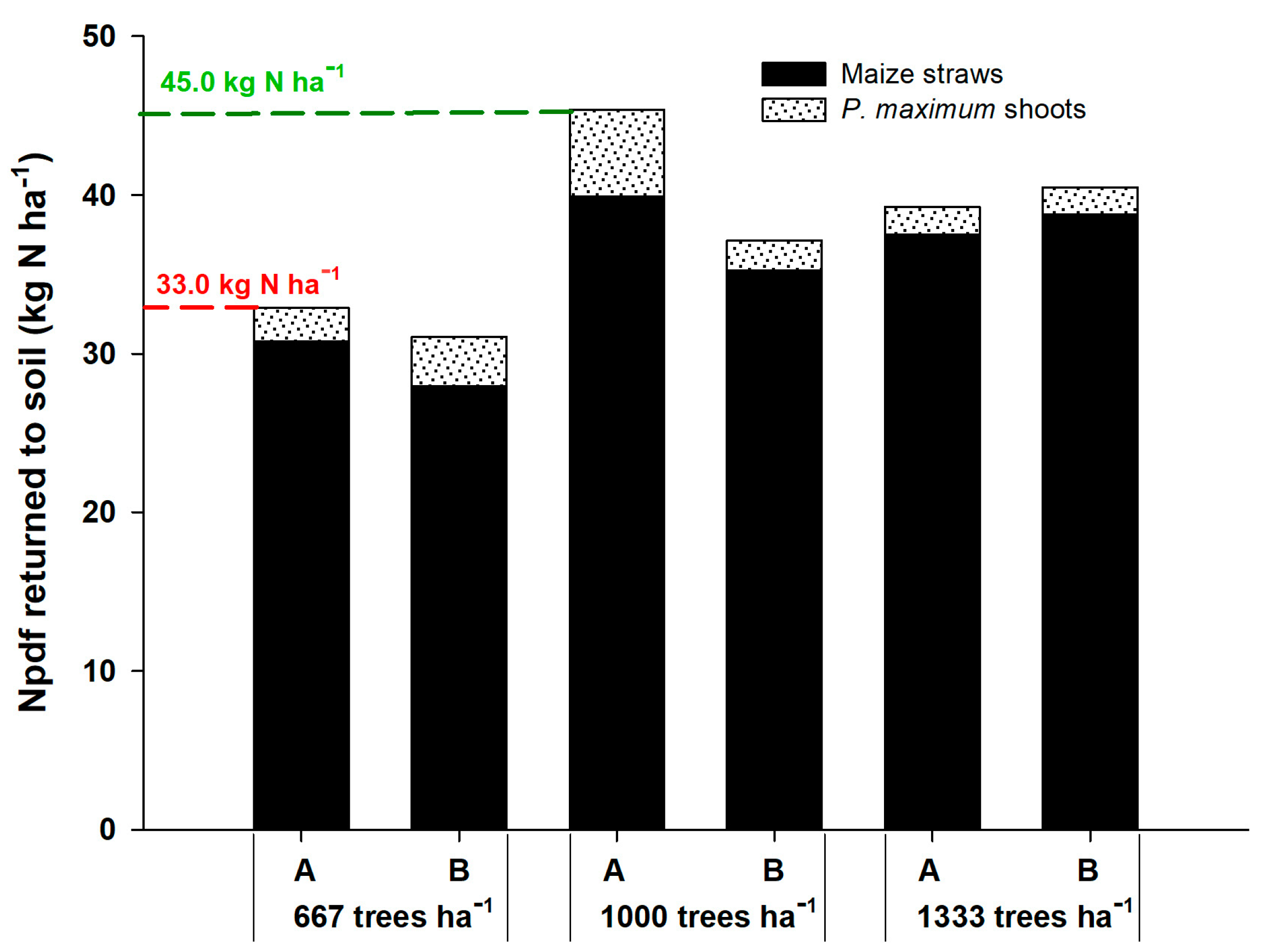 Plants 12 01647 g001
