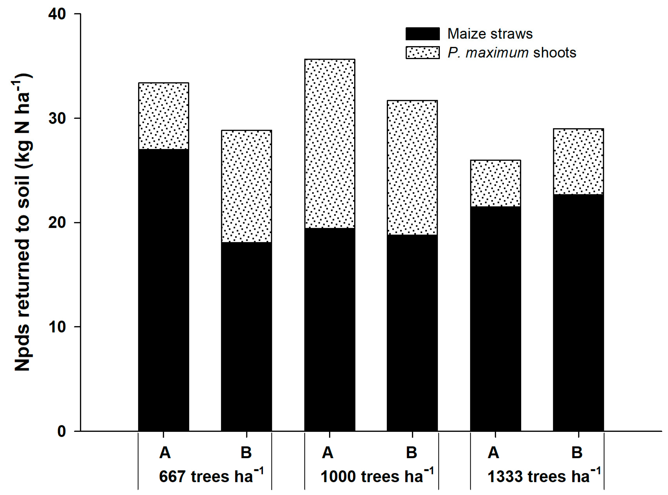 Plants 12 01647 g002