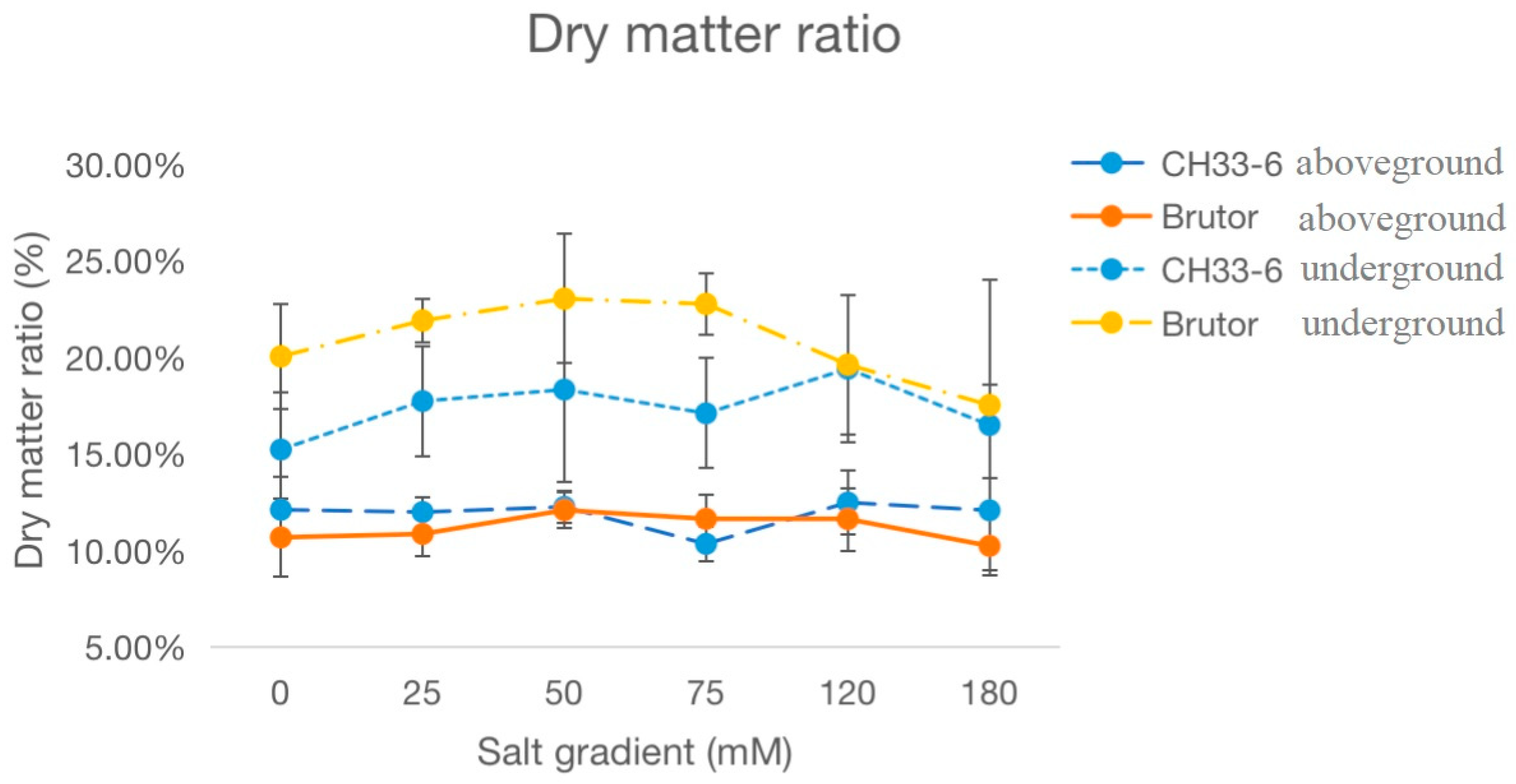 Plants 12 01650 g002 Plants 12 01650 g002
