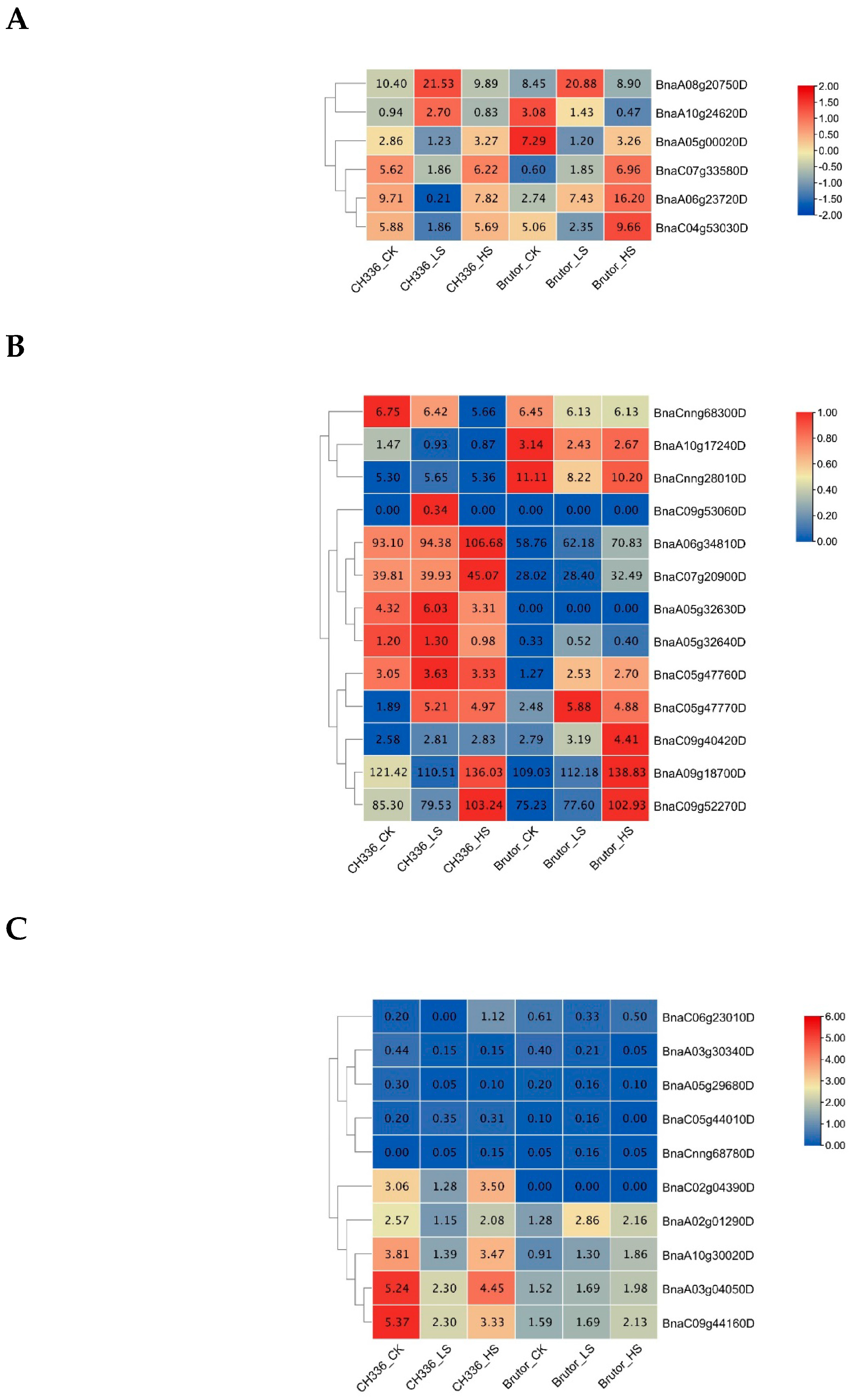 Plants 12 01650 g004 Plants 12 01650 g004