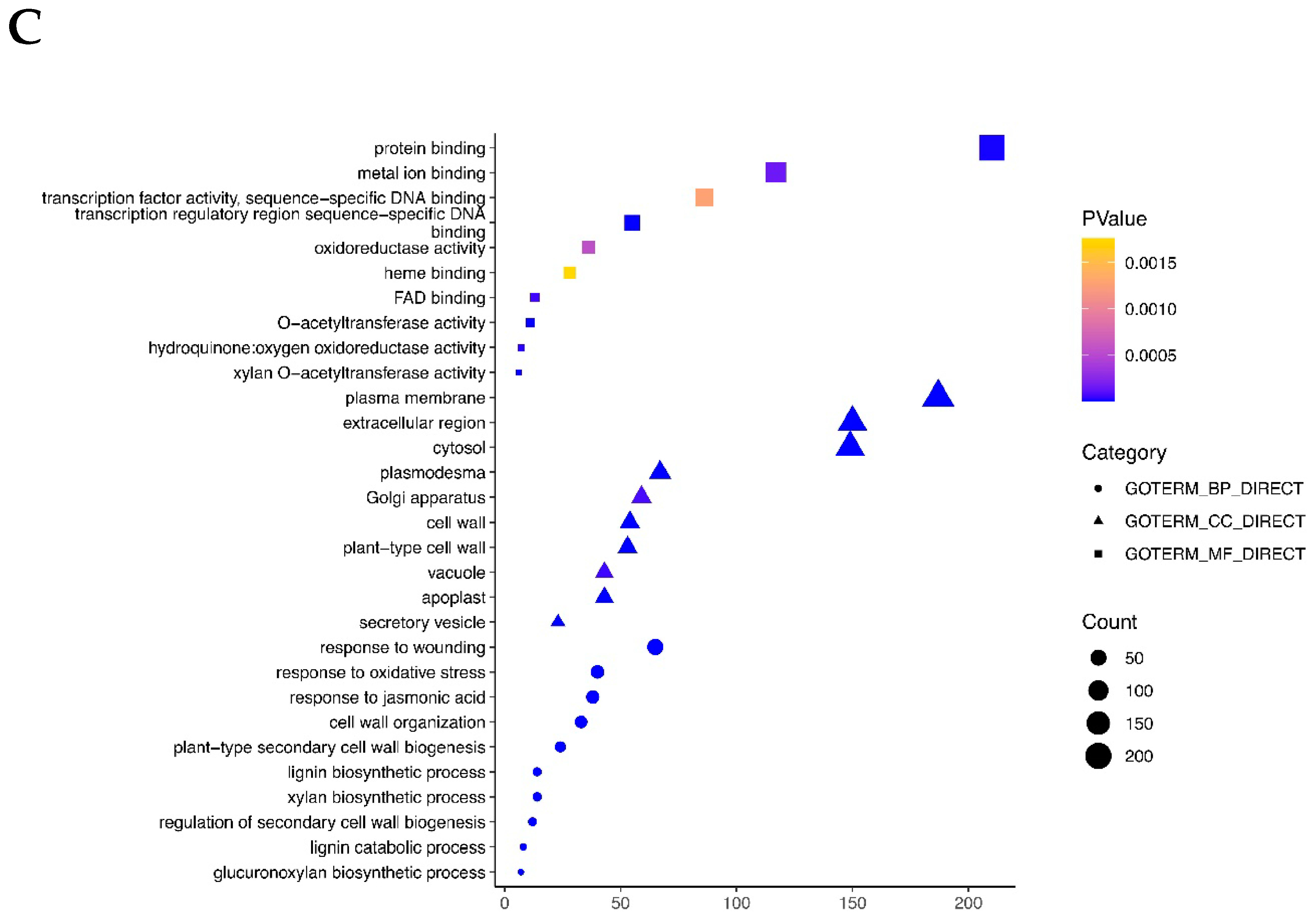 Plants 12 01650 g005b Plants 12 01650 g005b