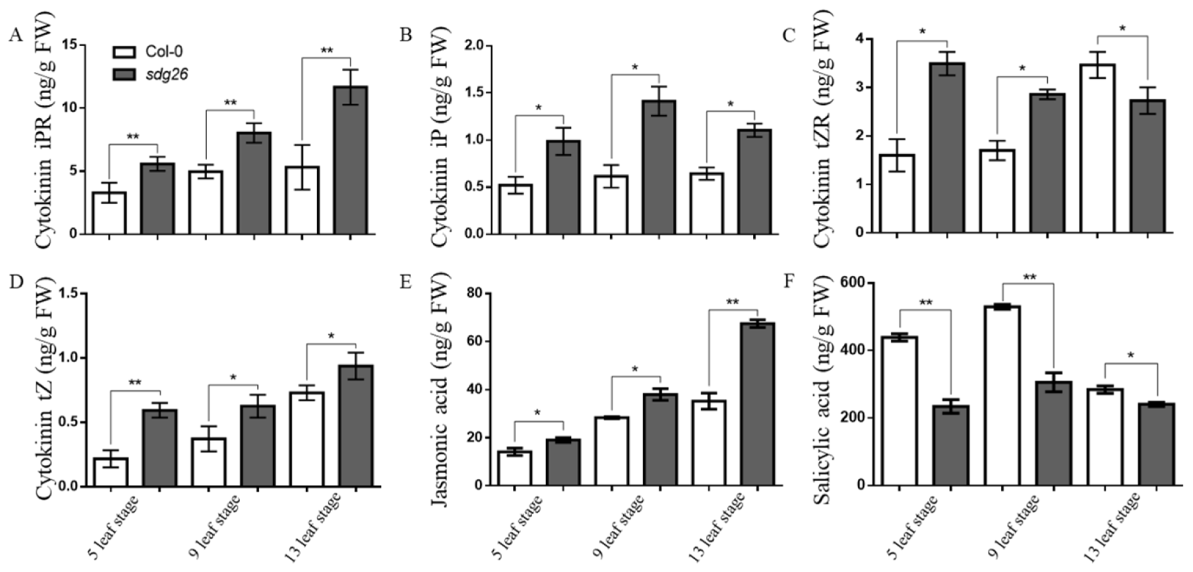 Plants 12 01651 g003