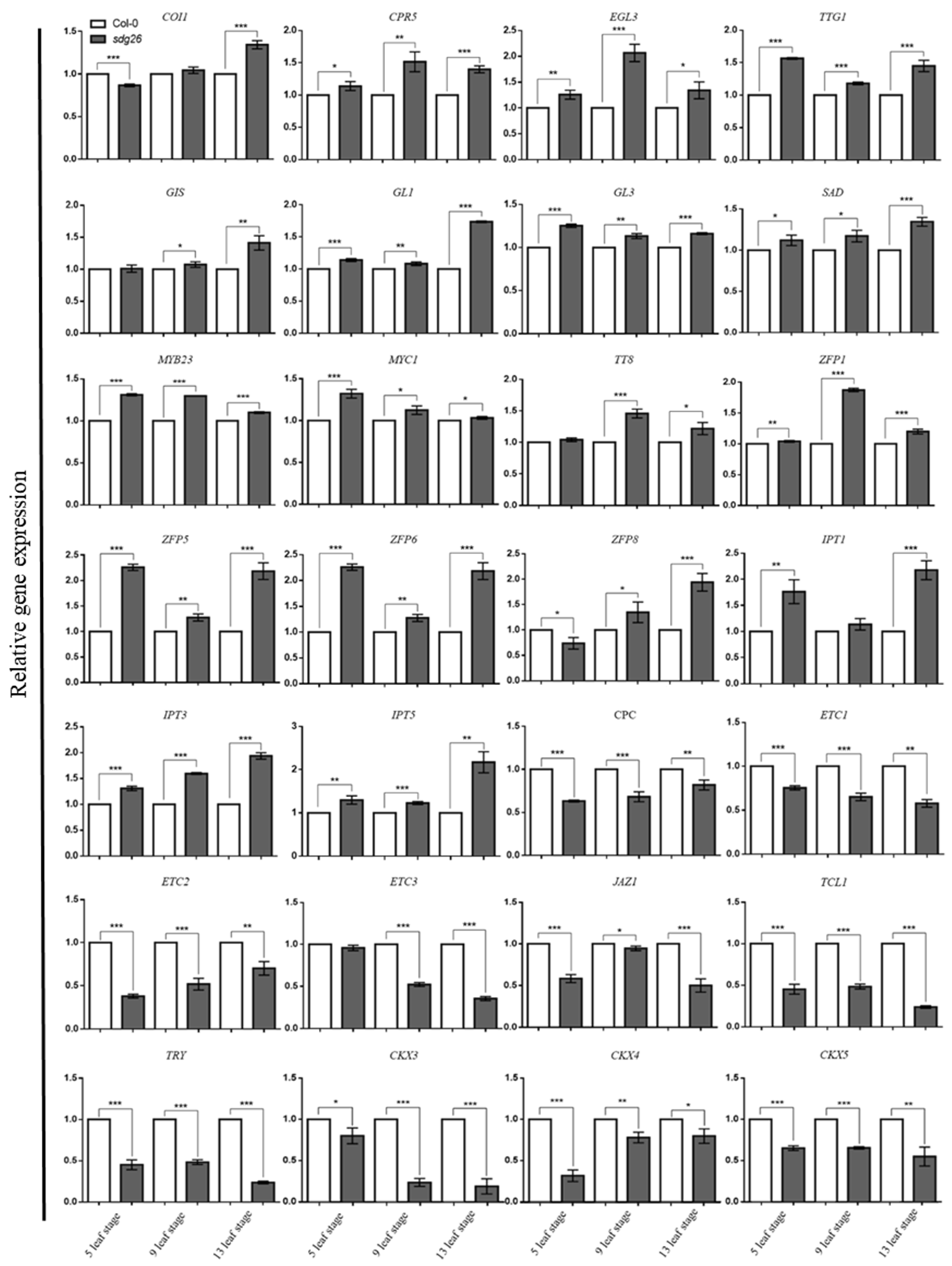 Plants 12 01651 g004