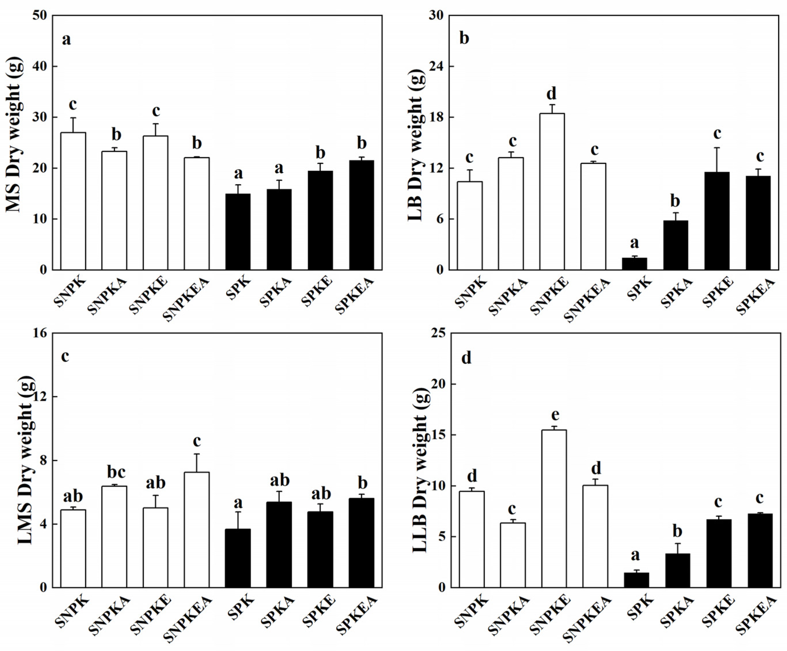 Plants 12 01656 g001 Plants 12 01656 g001