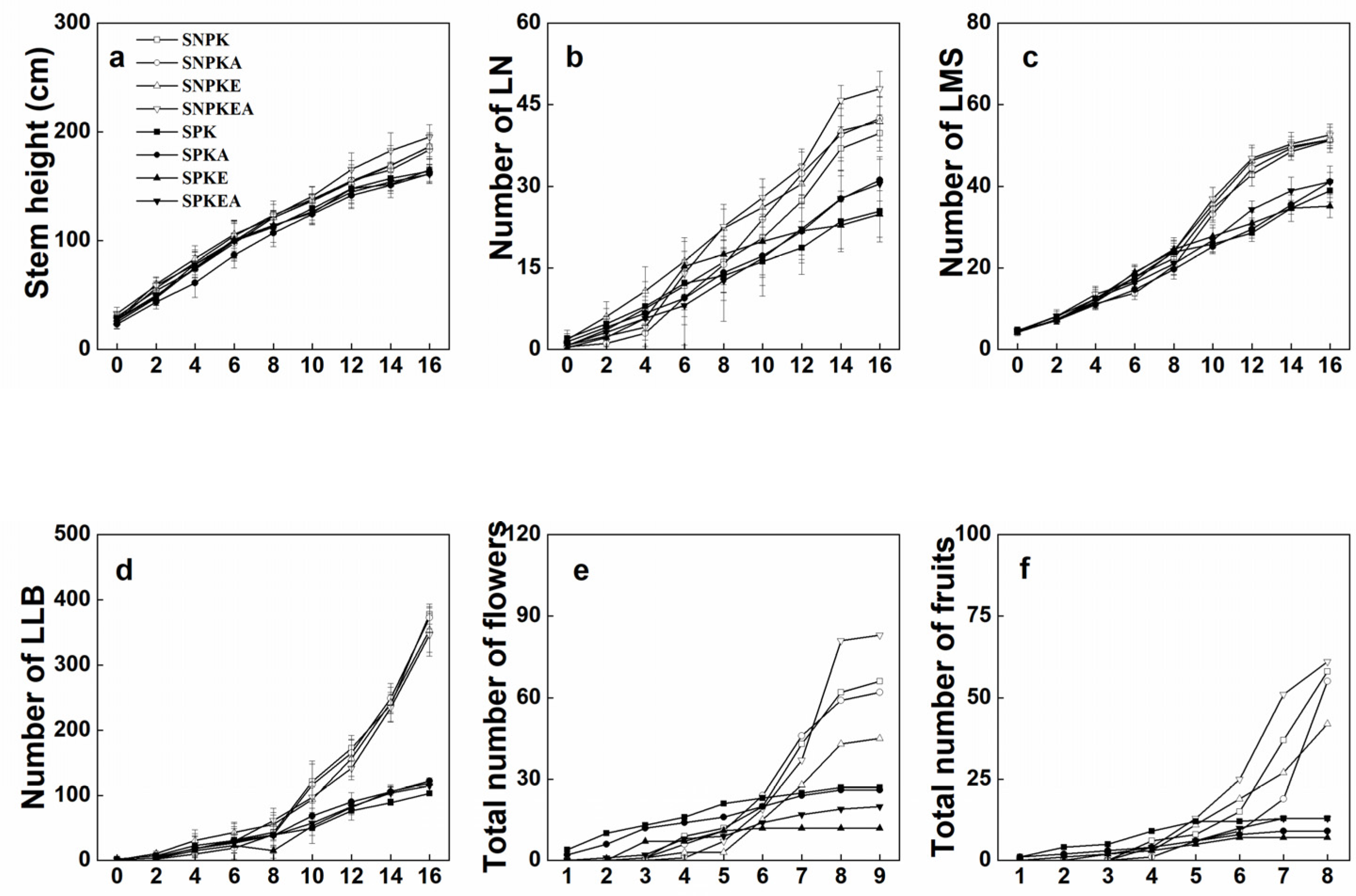 Plants 12 01656 g002 Plants 12 01656 g002