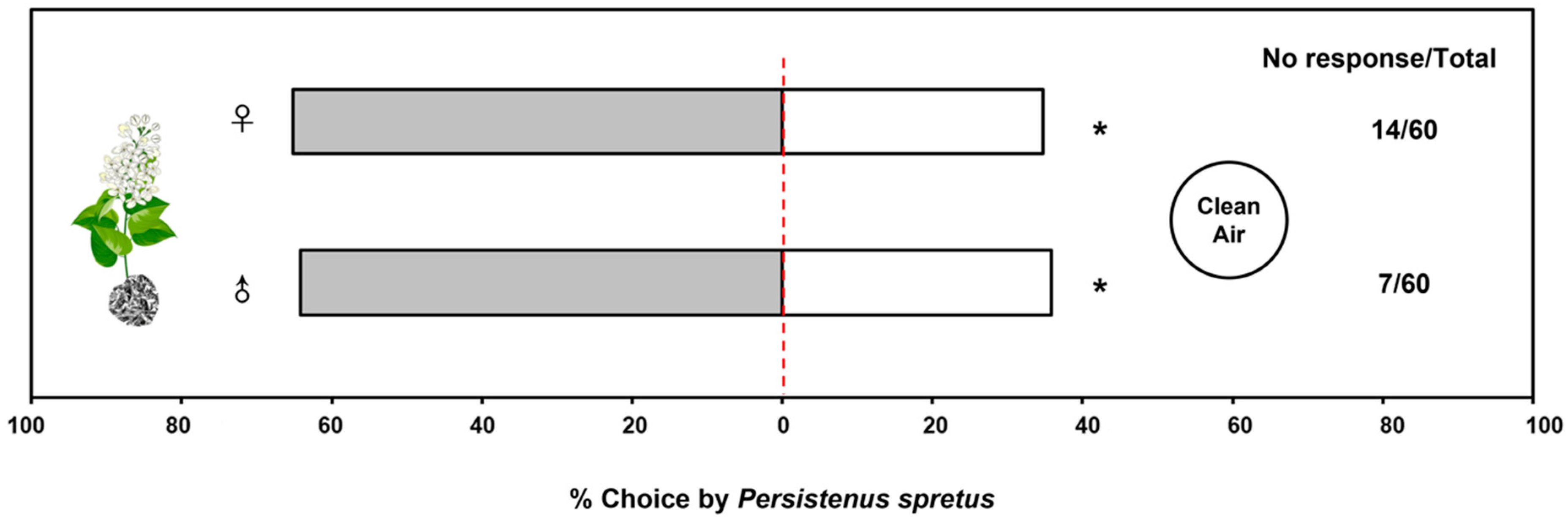Plants 12 01658 g001 Plants 12 01658 g001