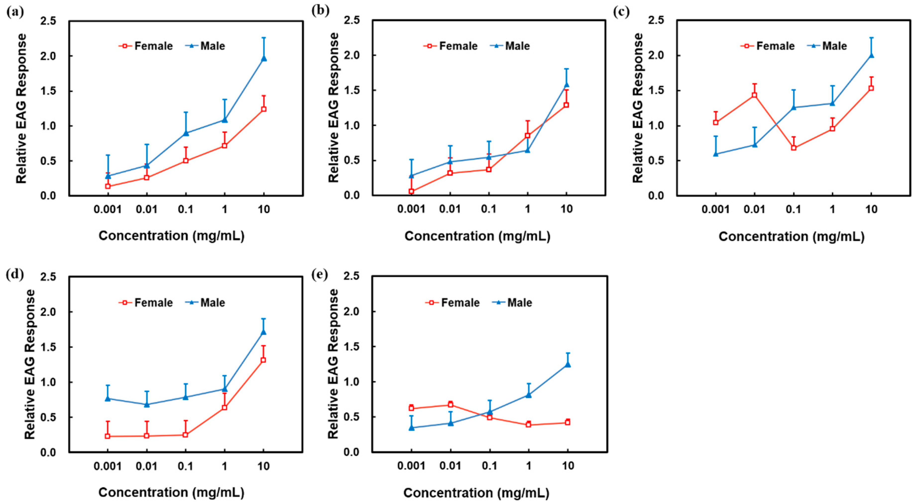 Plants 12 01658 g003 Plants 12 01658 g003