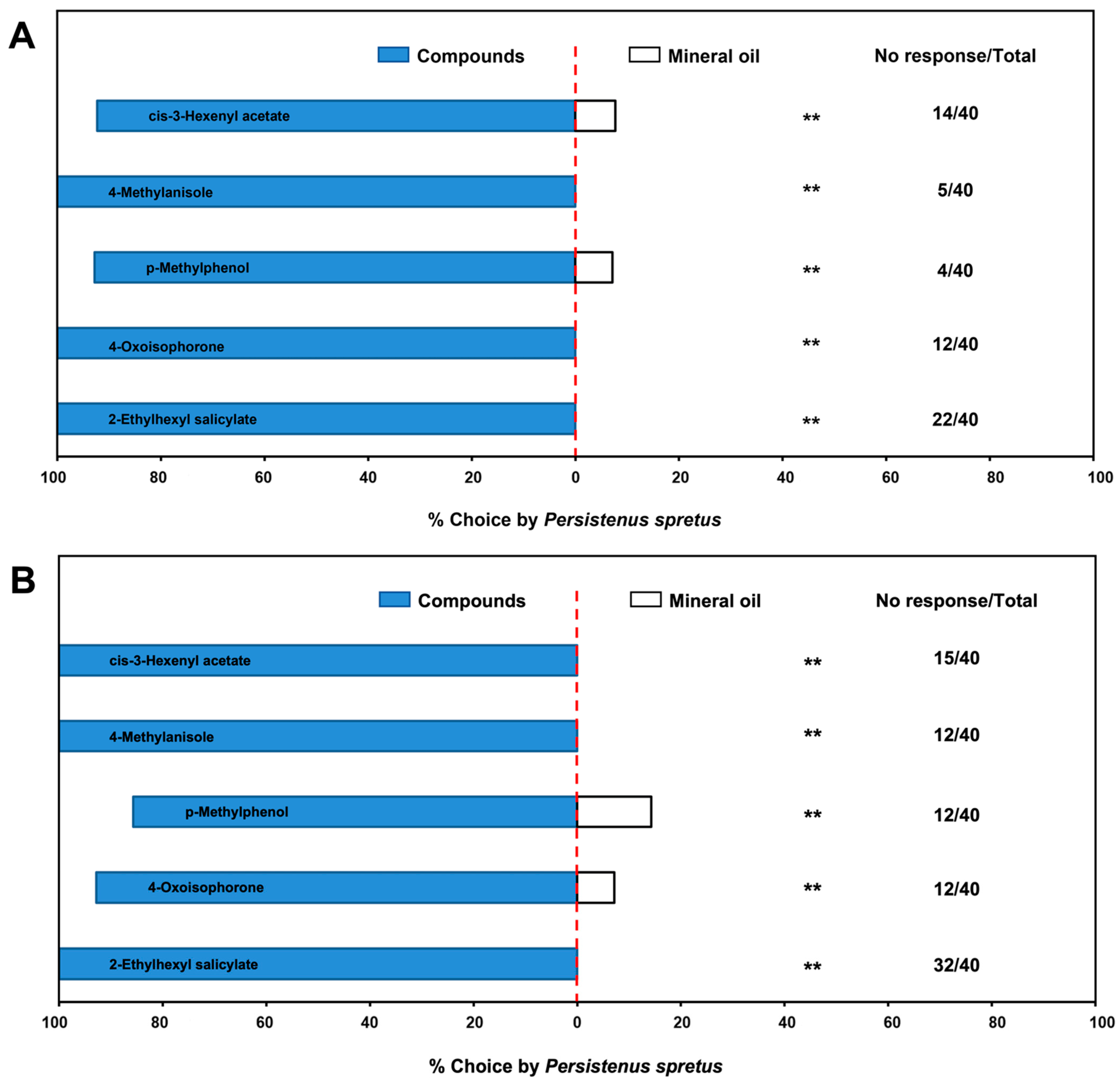 Plants 12 01658 g004 Plants 12 01658 g004