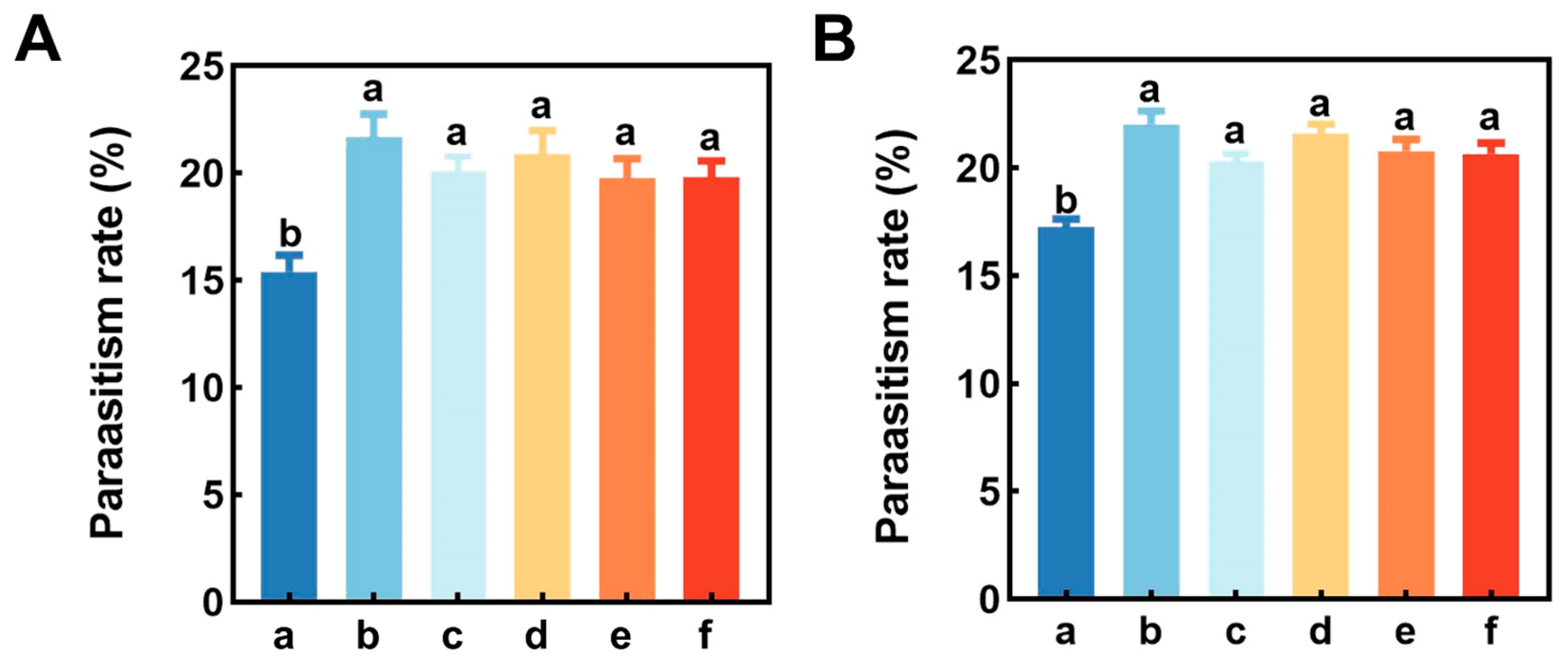 Plants 12 01658 g005 Plants 12 01658 g005