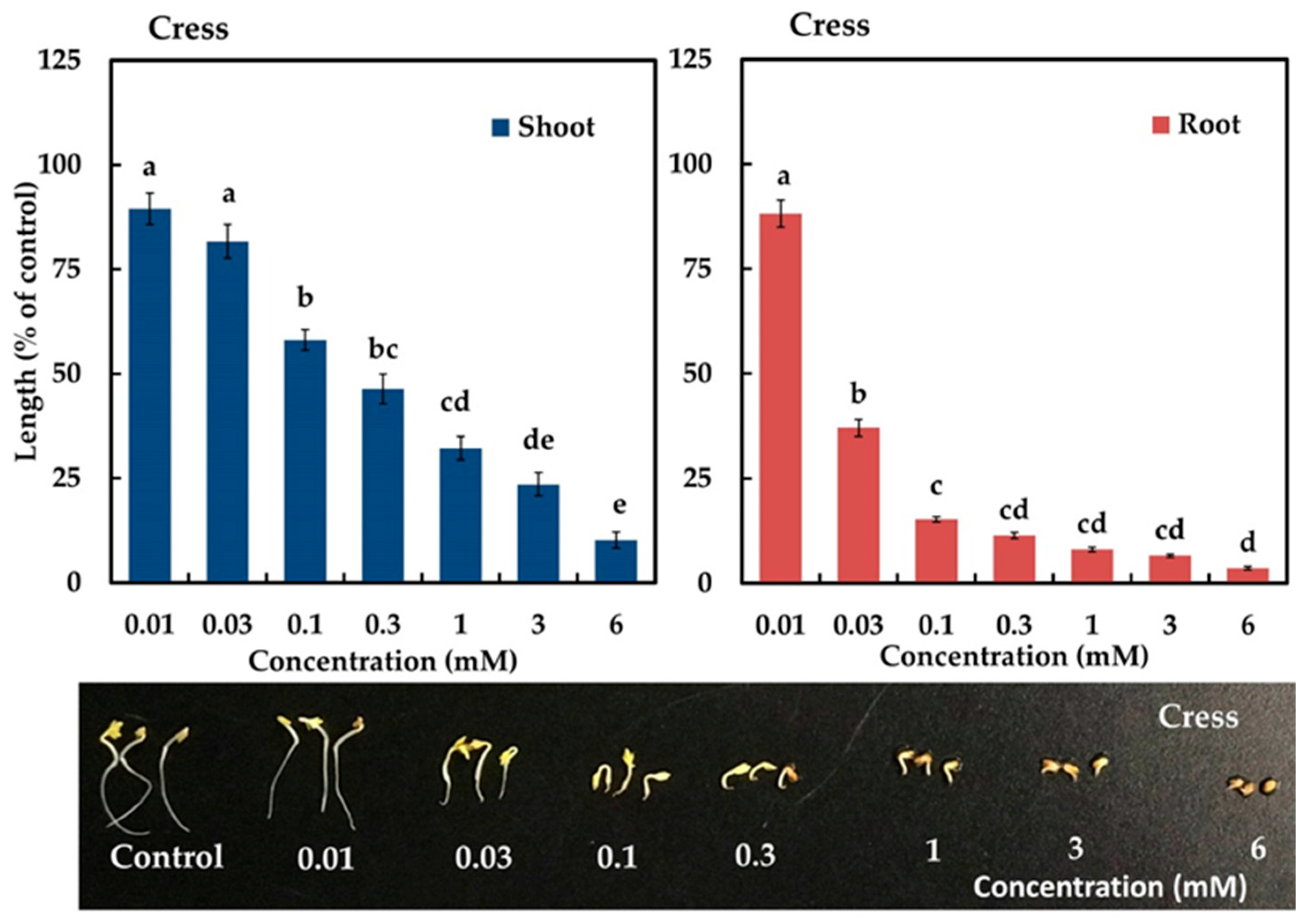 Plants 12 01663 g005