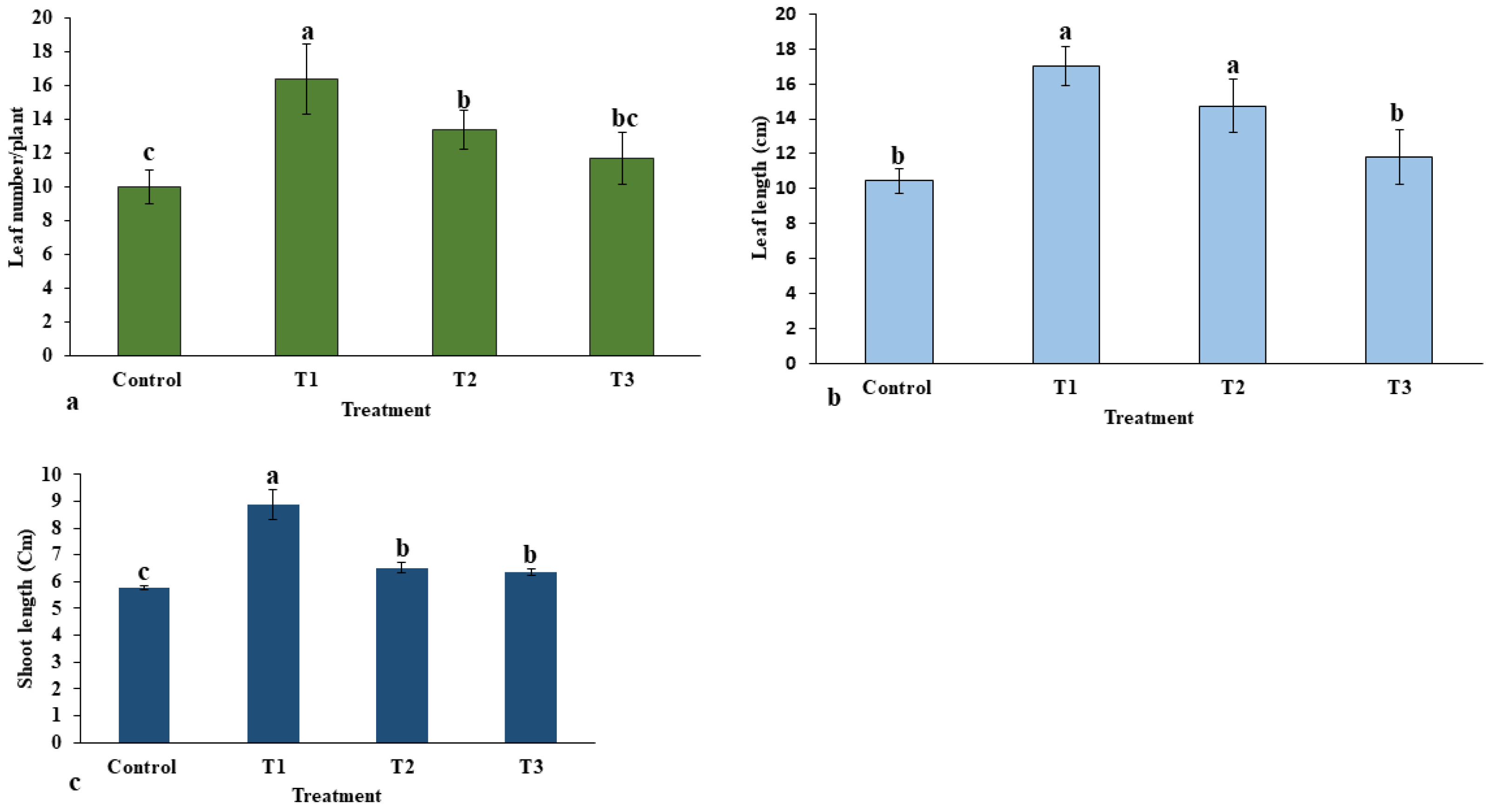 Plants 12 01669 g005 Plants 12 01669 g005