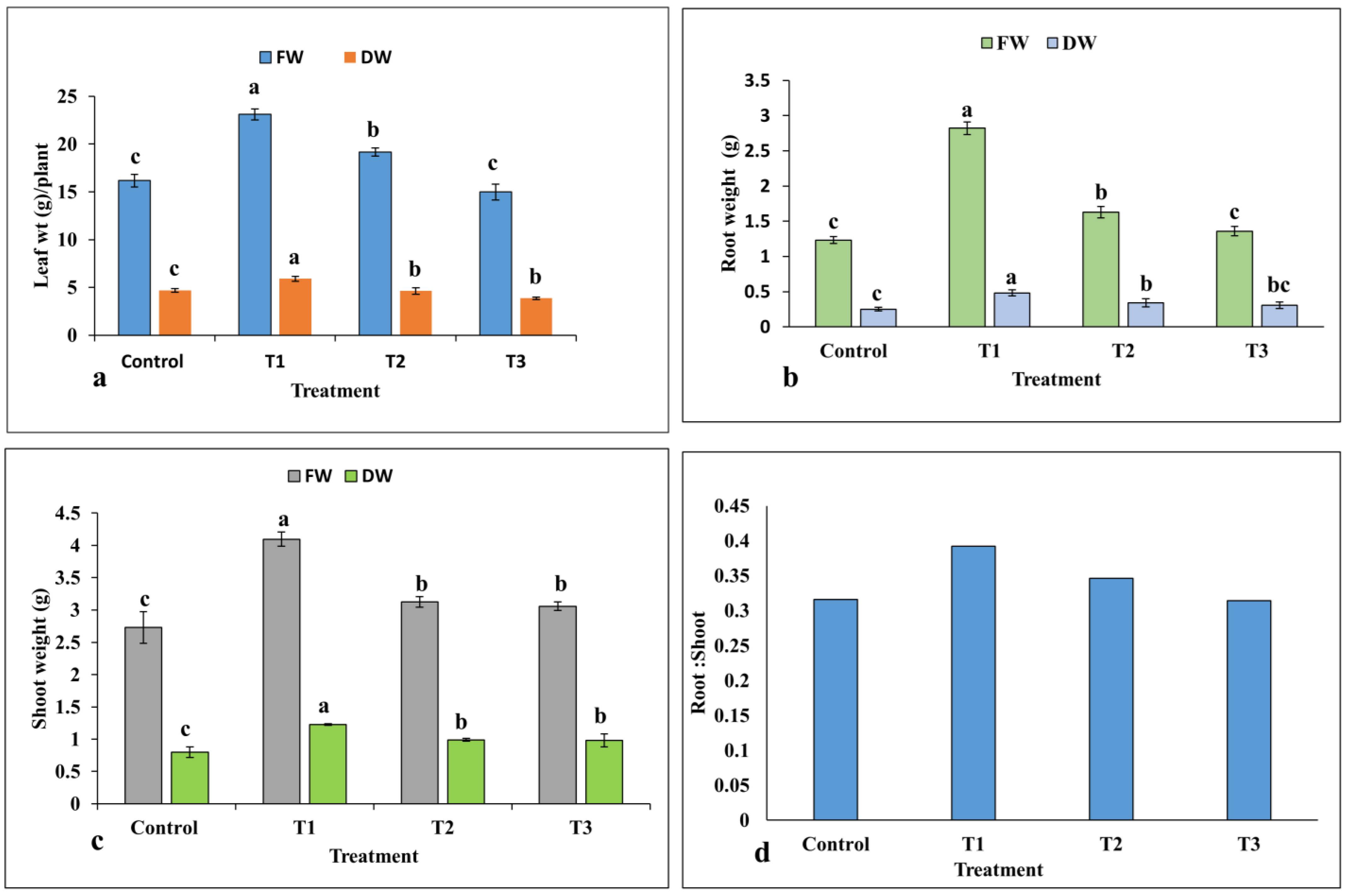 Plants 12 01669 g006 Plants 12 01669 g006