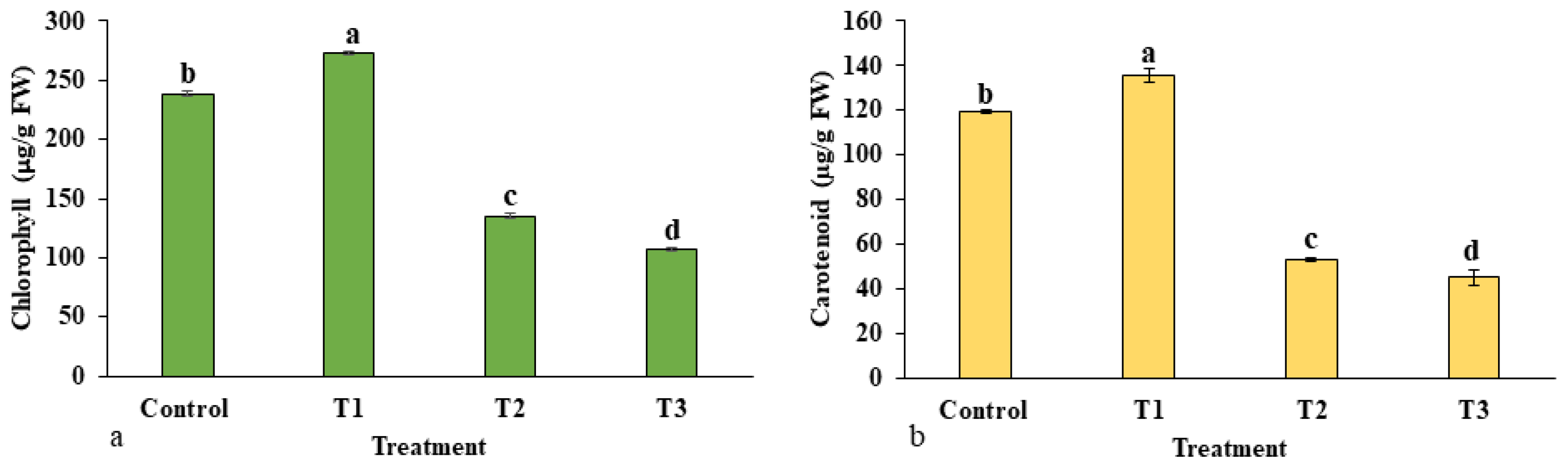 Plants 12 01669 g007 Plants 12 01669 g007