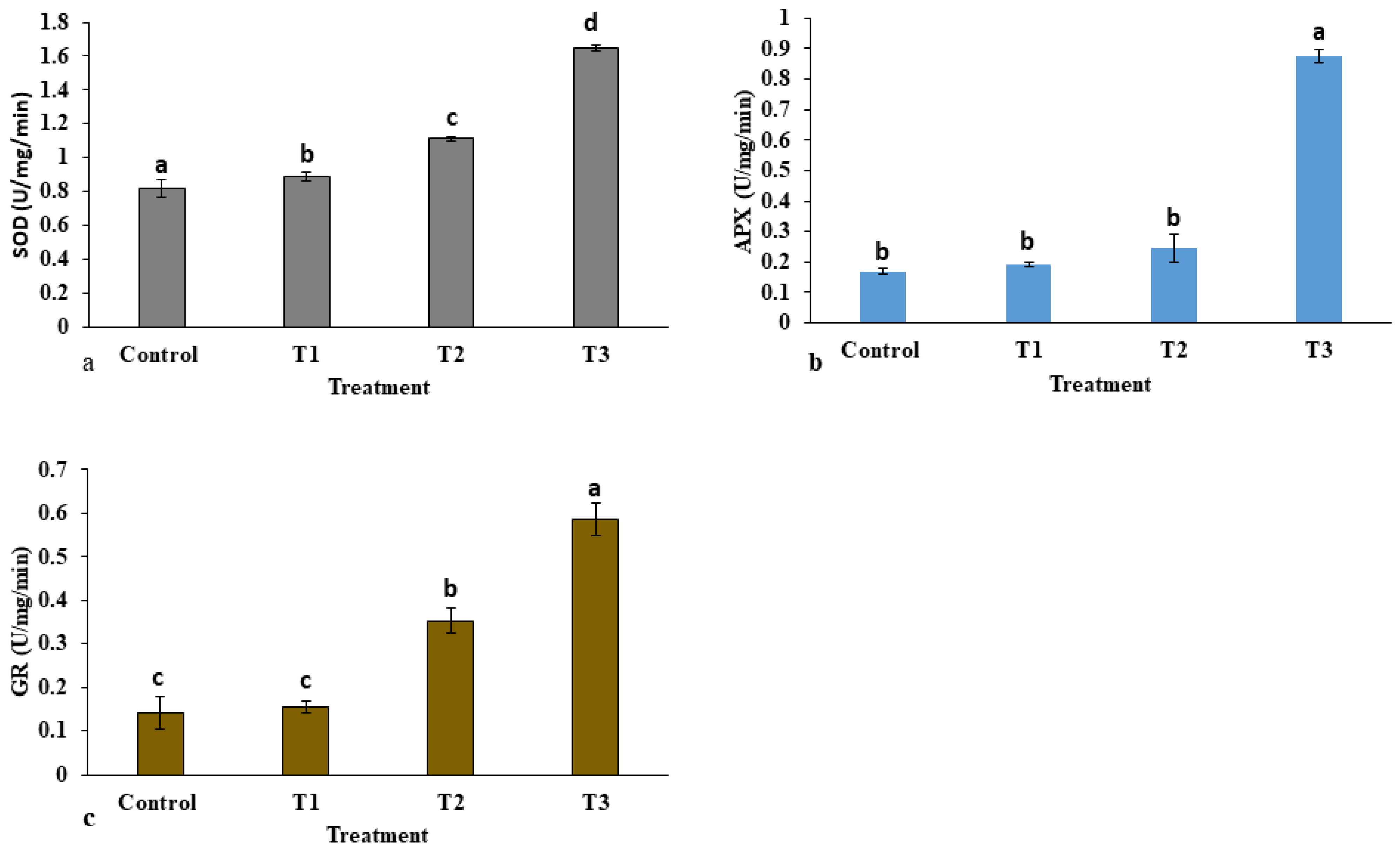 Plants 12 01669 g008 Plants 12 01669 g008