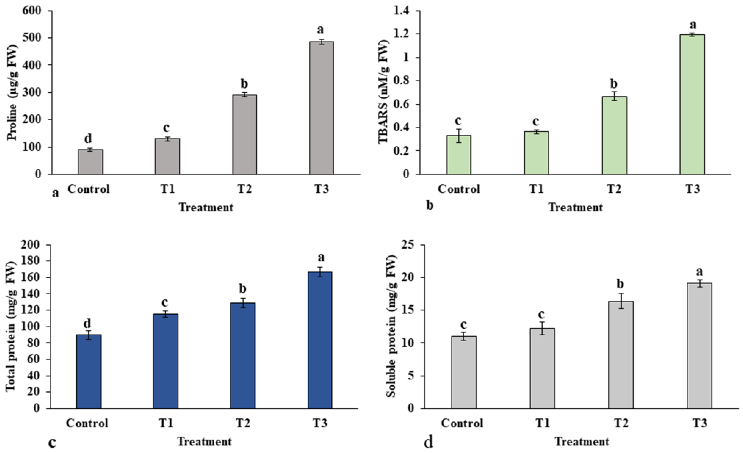 Plants 12 01669 g009 Plants 12 01669 g009
