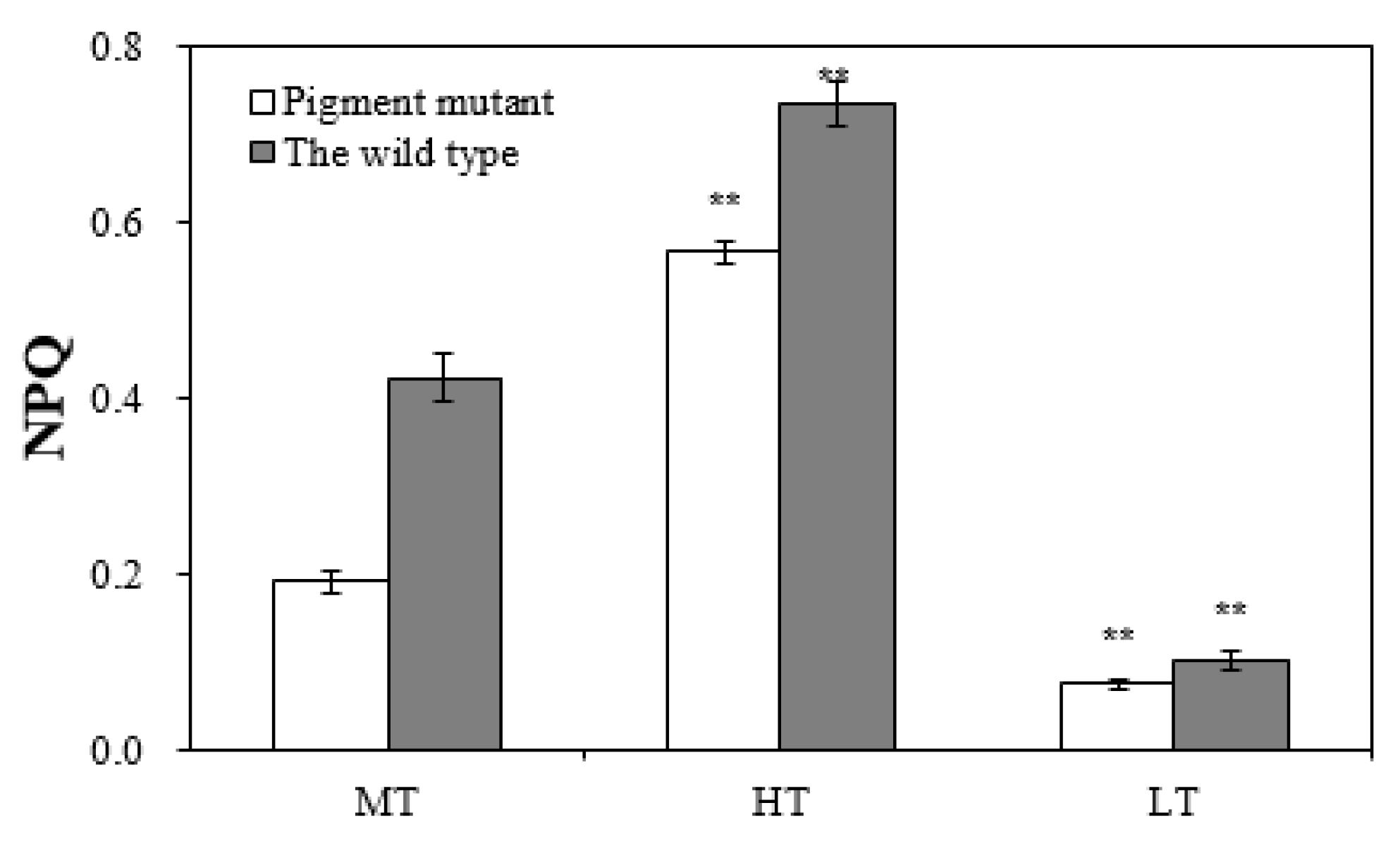 Plants 12 01670 g005 Plants 12 01670 g005
