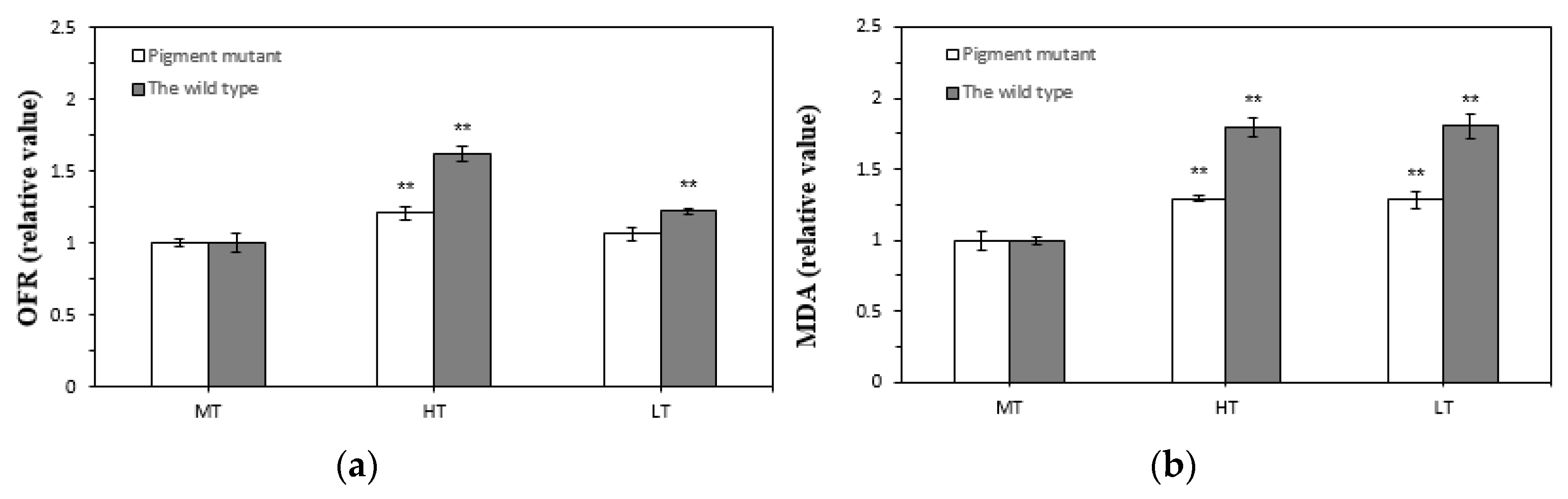 Plants 12 01670 g006 Plants 12 01670 g006