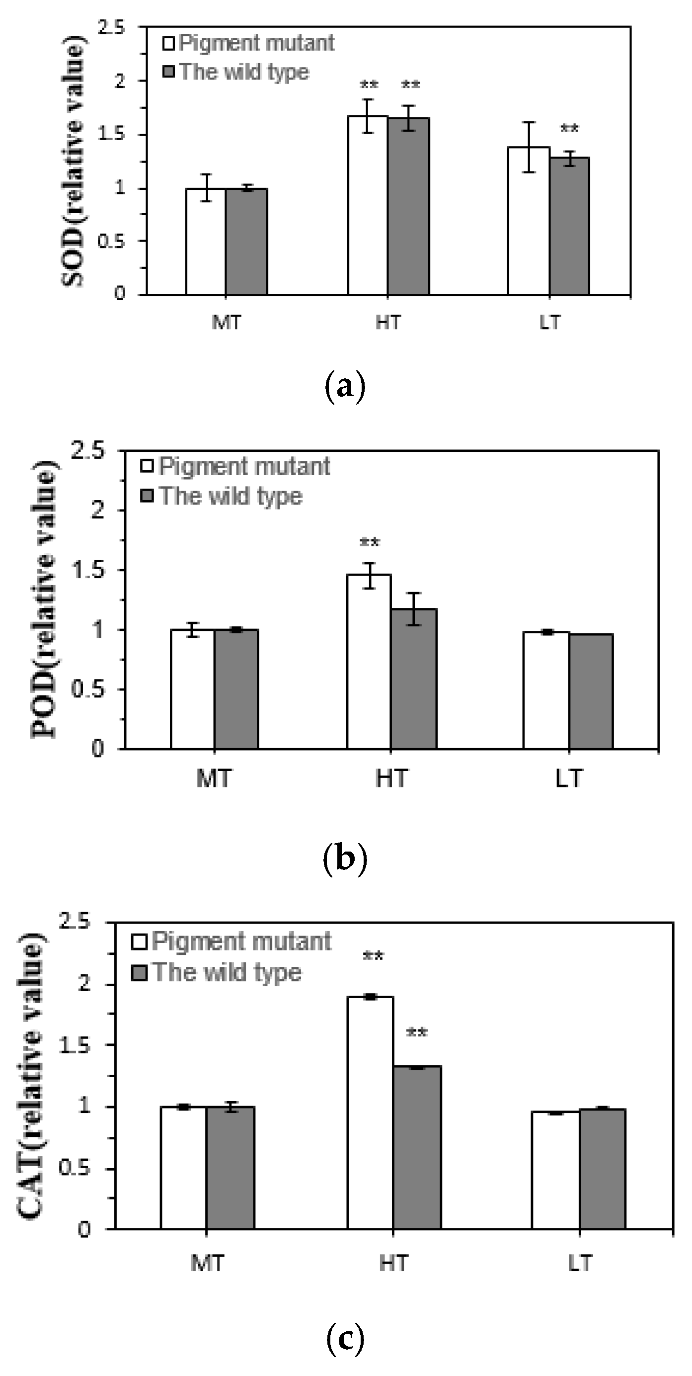 Plants 12 01670 g007 Plants 12 01670 g007