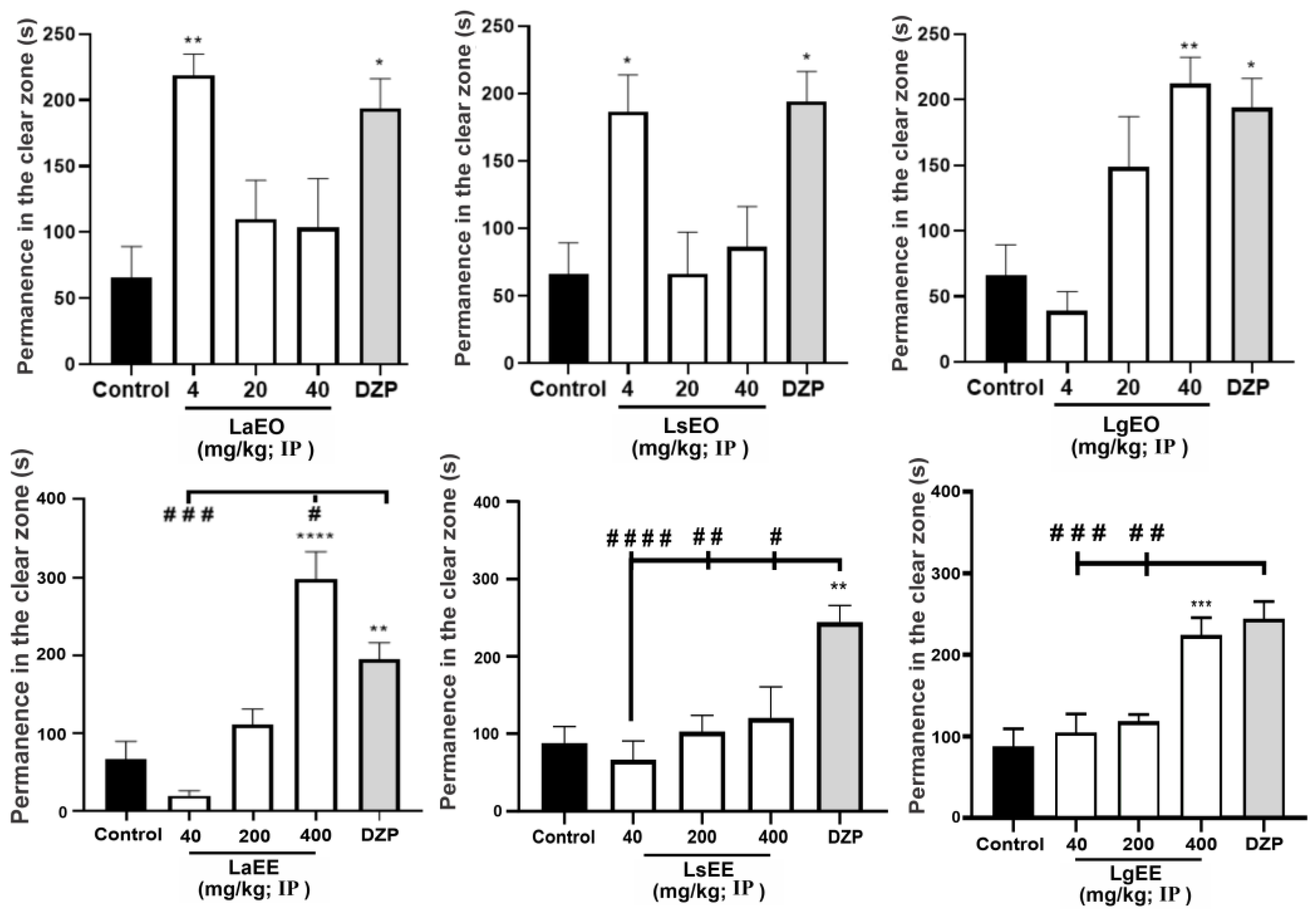 Plants 12 01675 g005 Plants 12 01675 g005