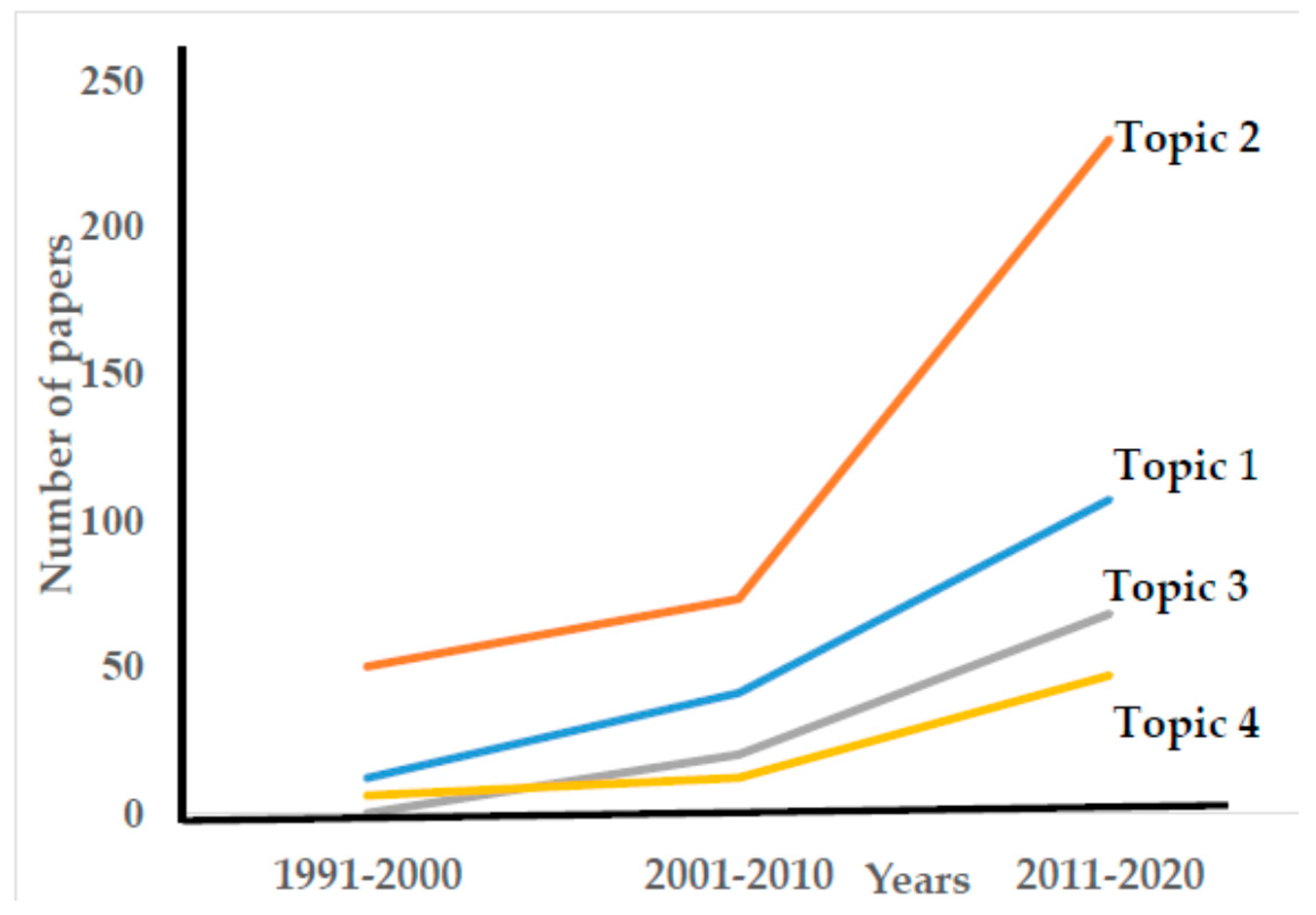 Plants 12 01688 g001