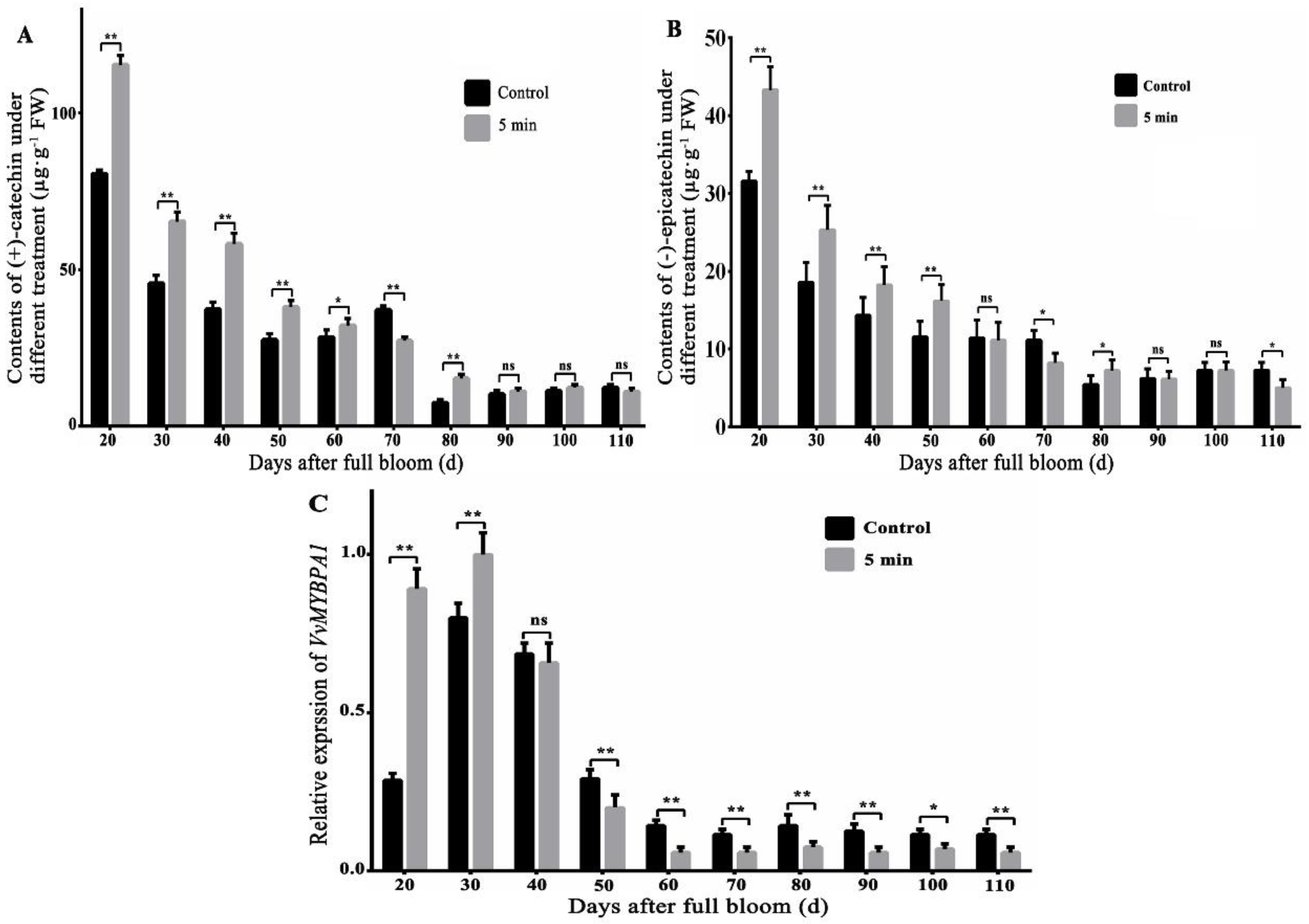 Plants 12 01691 g001 Plants 12 01691 g001