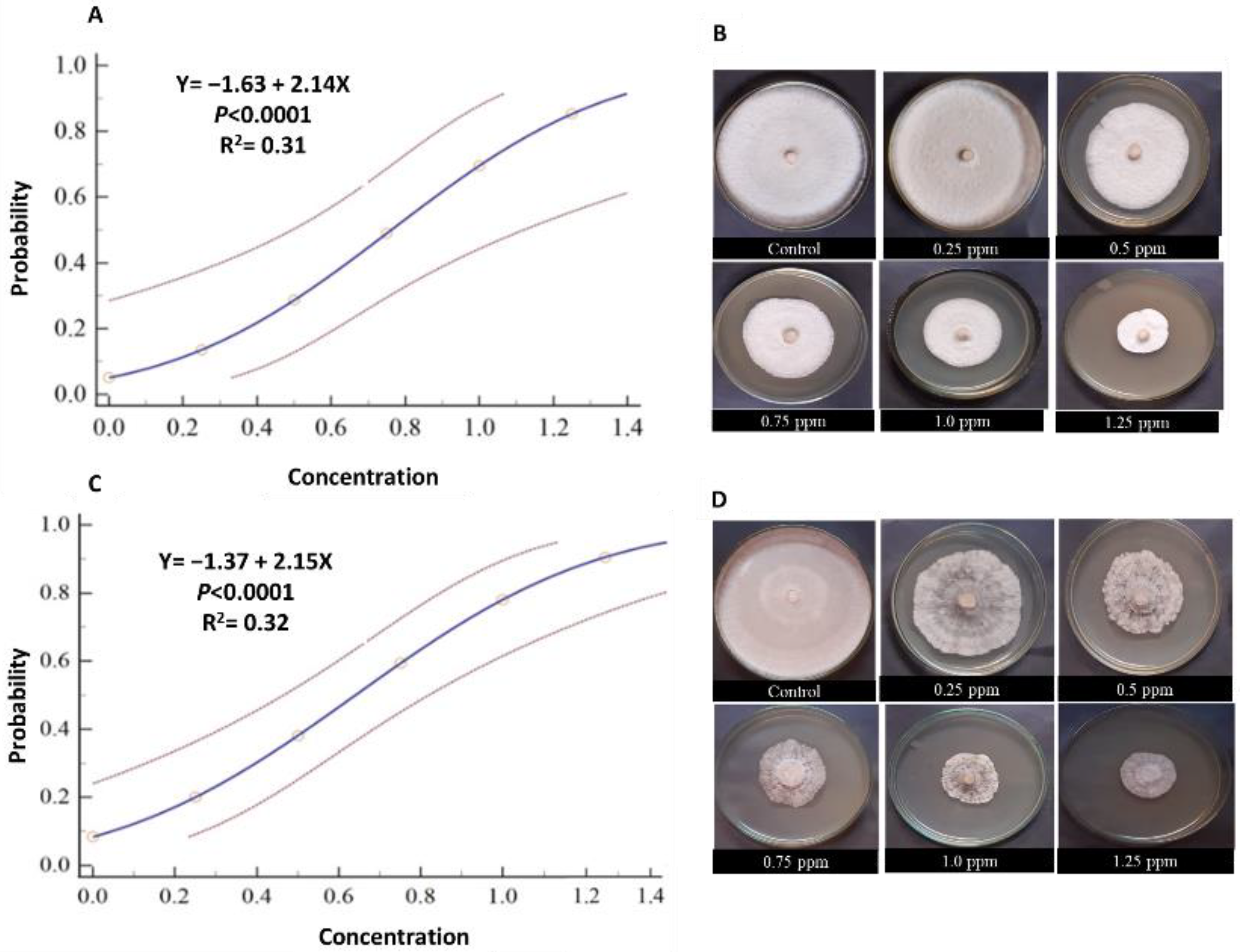 Plants 12 01694 g002