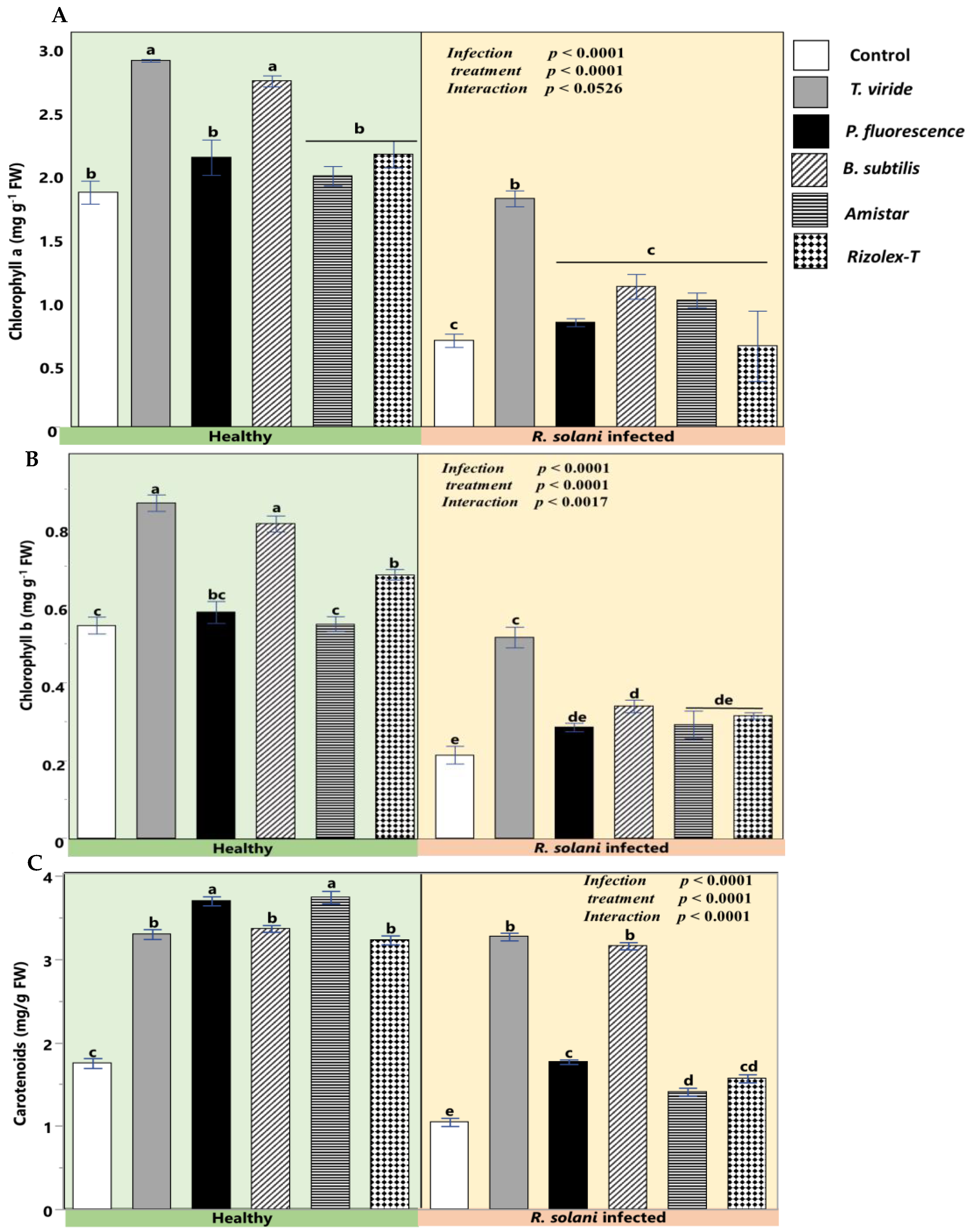 Plants 12 01694 g006
