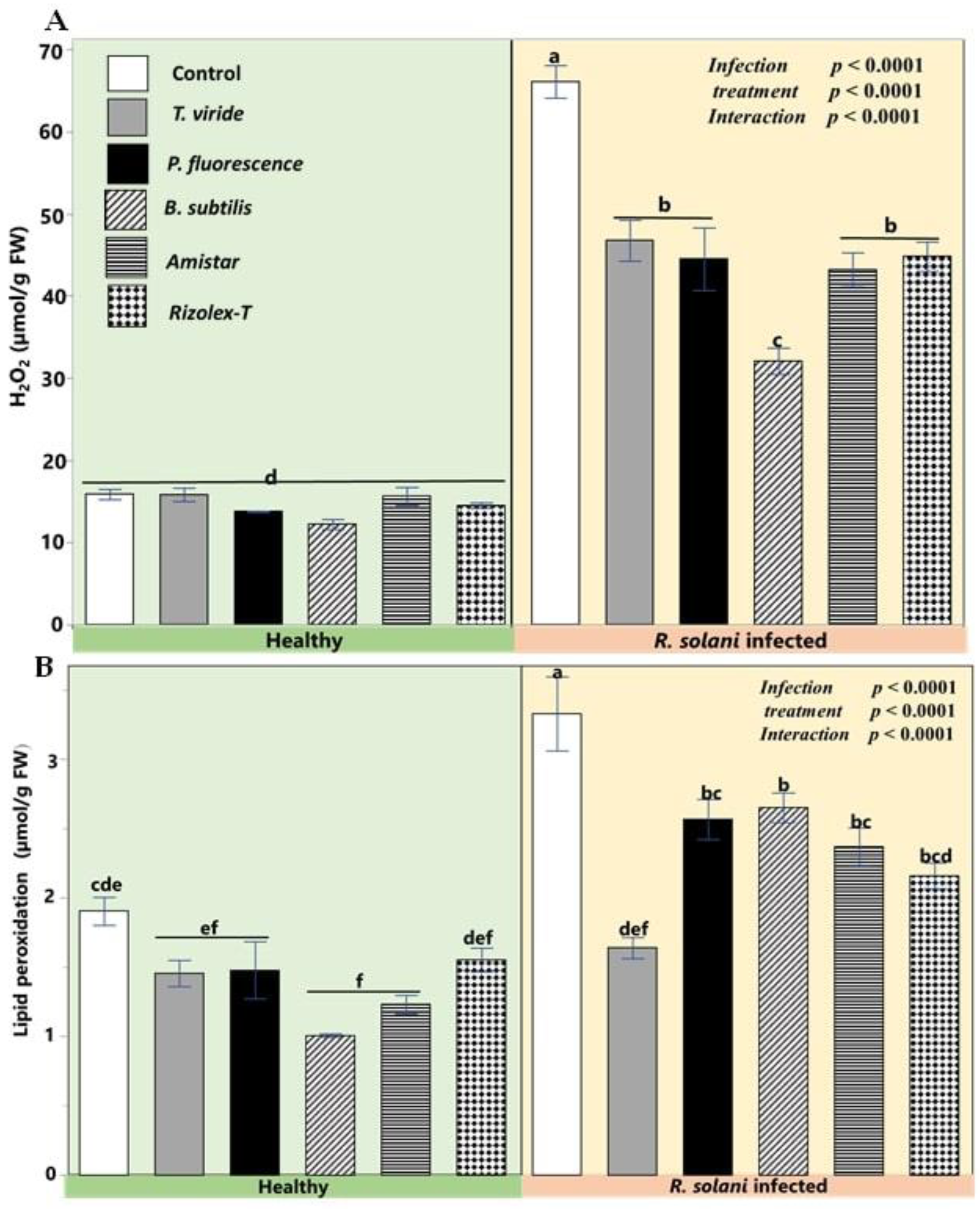 Plants 12 01694 g007