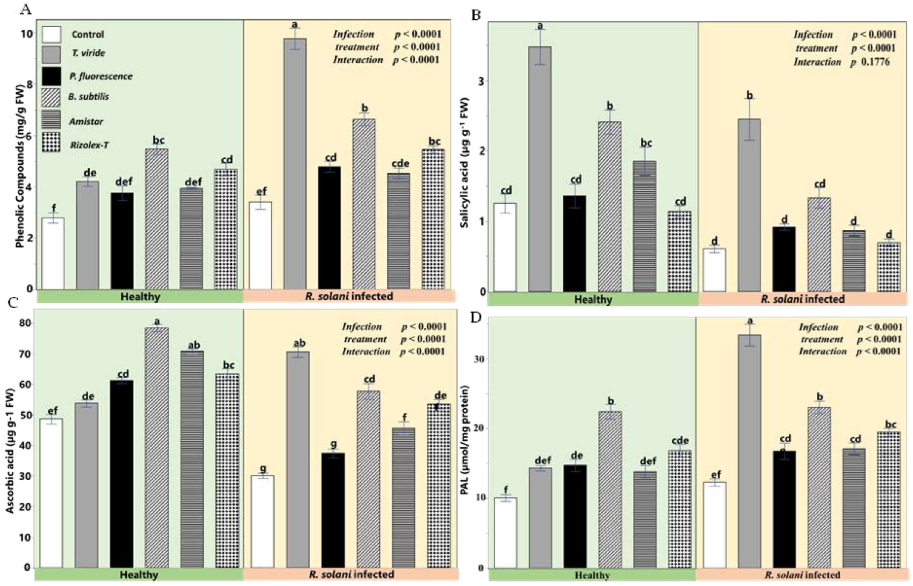 Plants 12 01694 g008