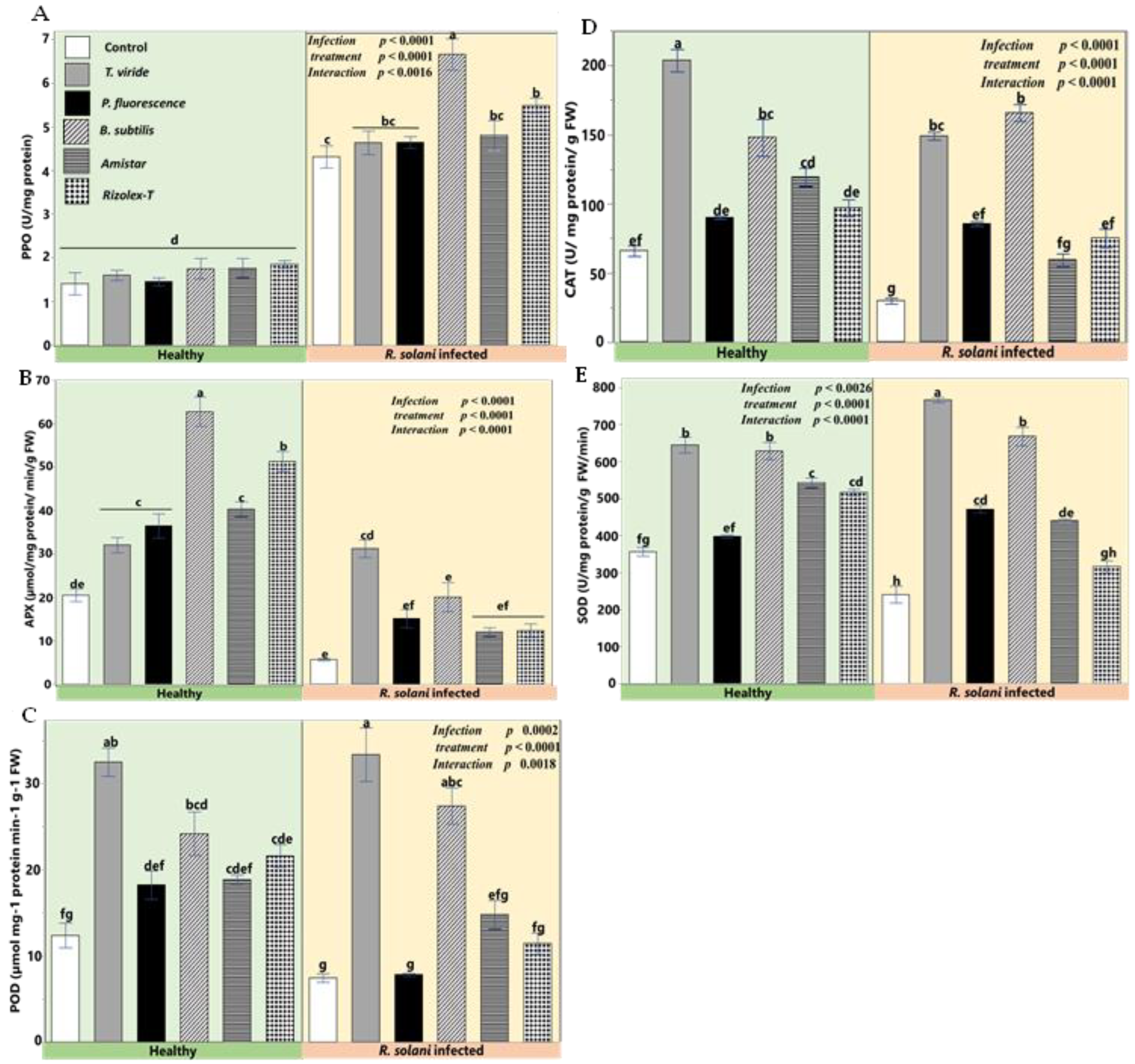 Plants 12 01694 g009