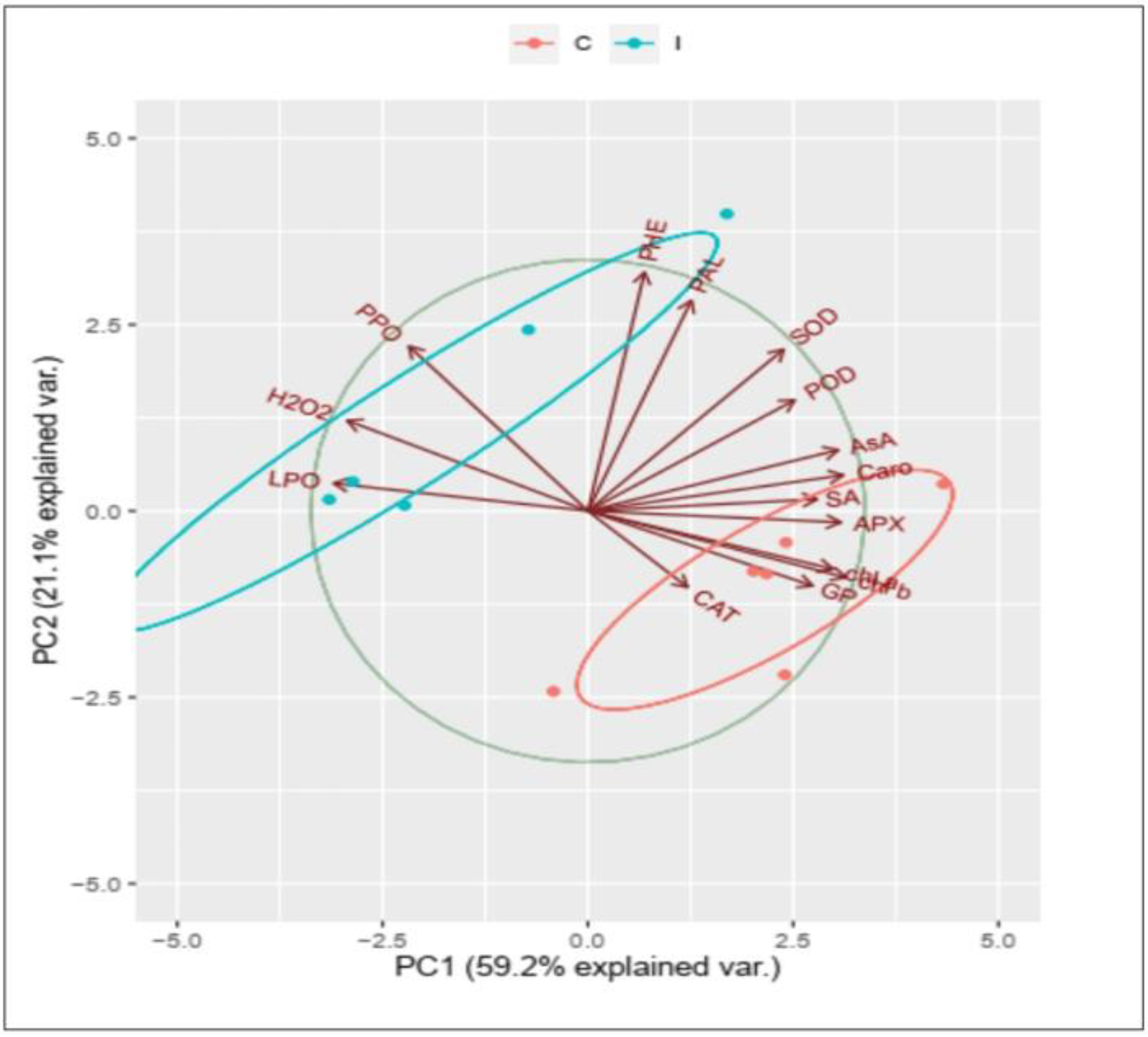 Plants 12 01694 g011