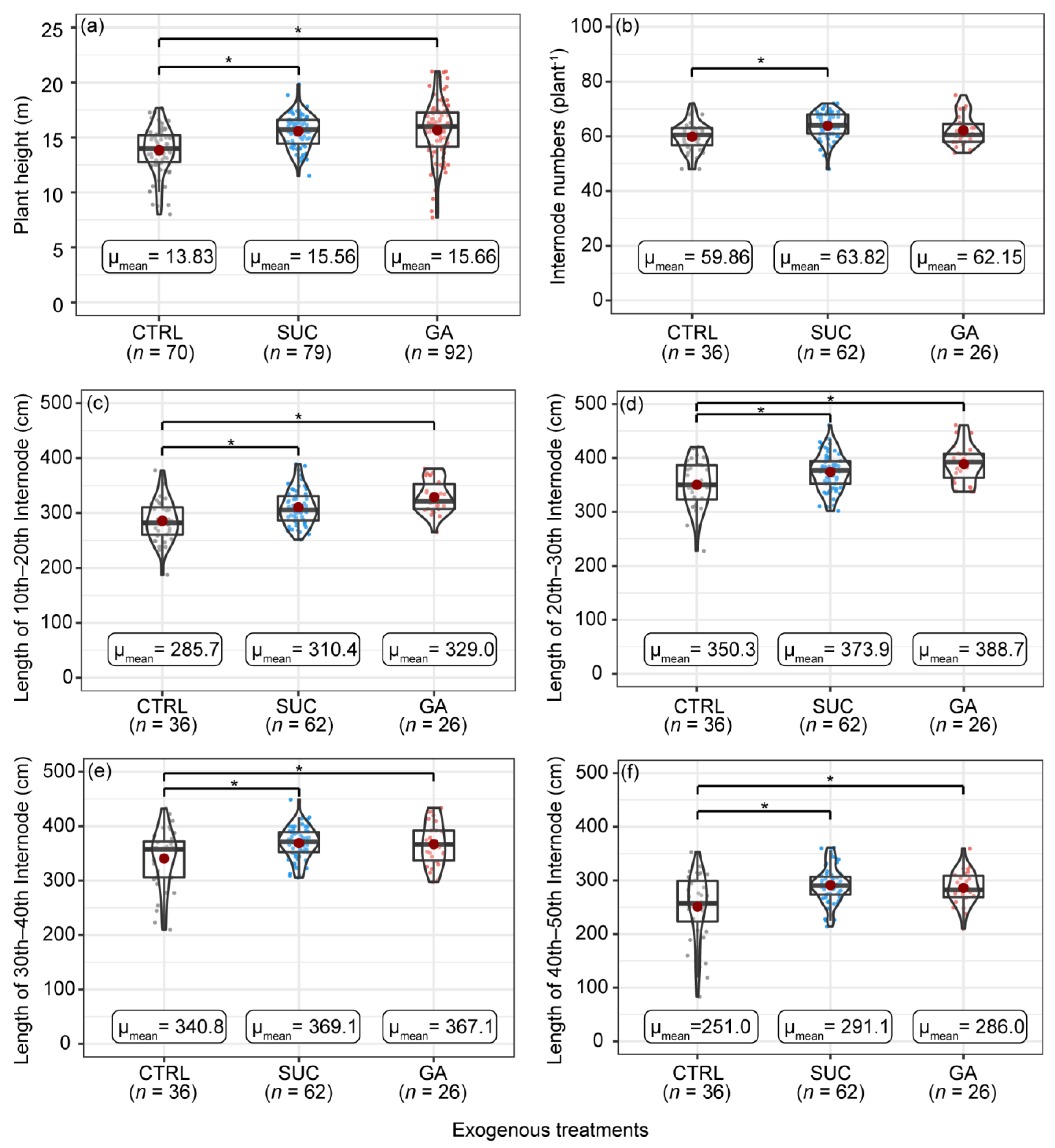 Plants 12 01713 g001 Plants 12 01713 g001