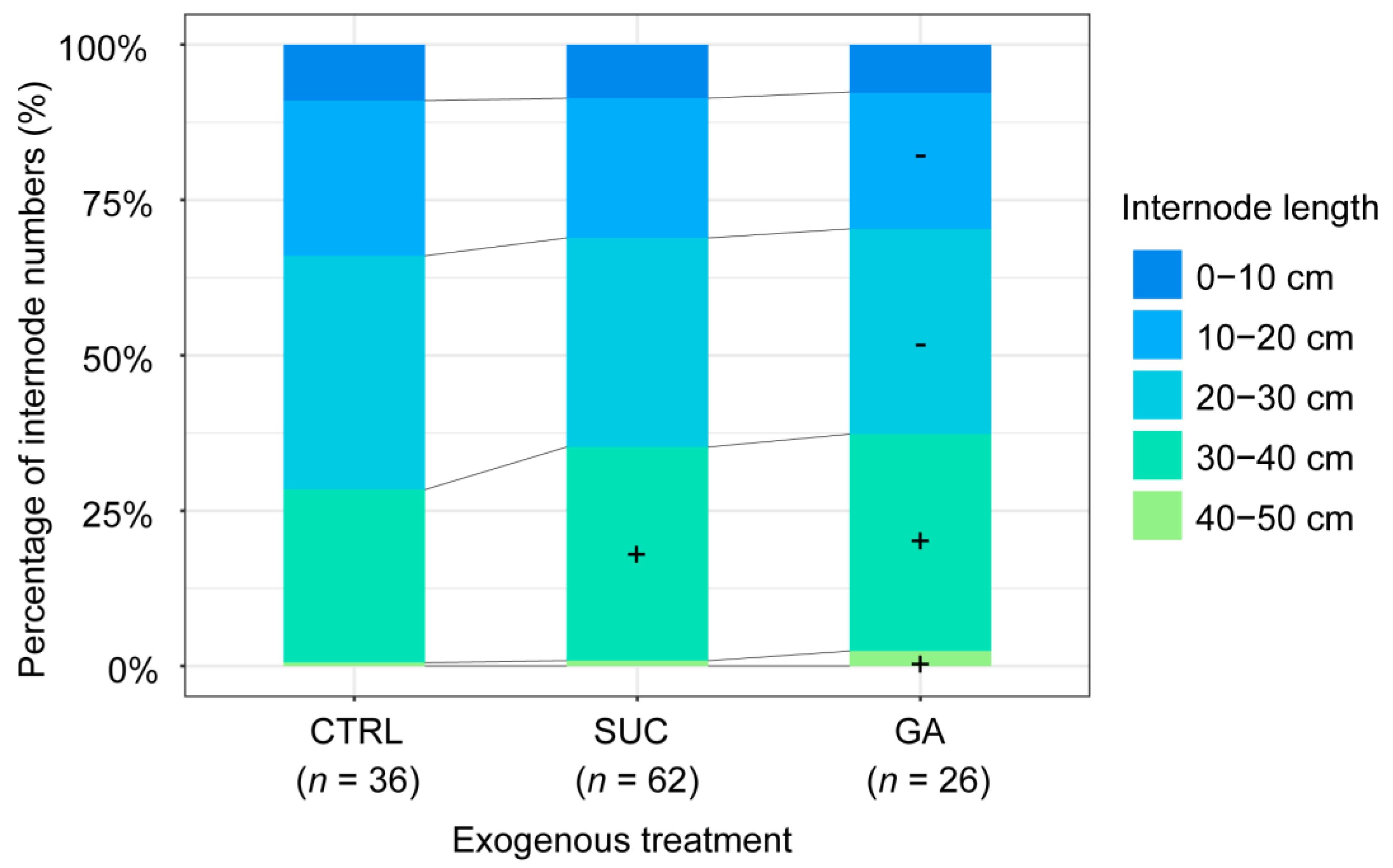 Plants 12 01713 g005 Plants 12 01713 g005