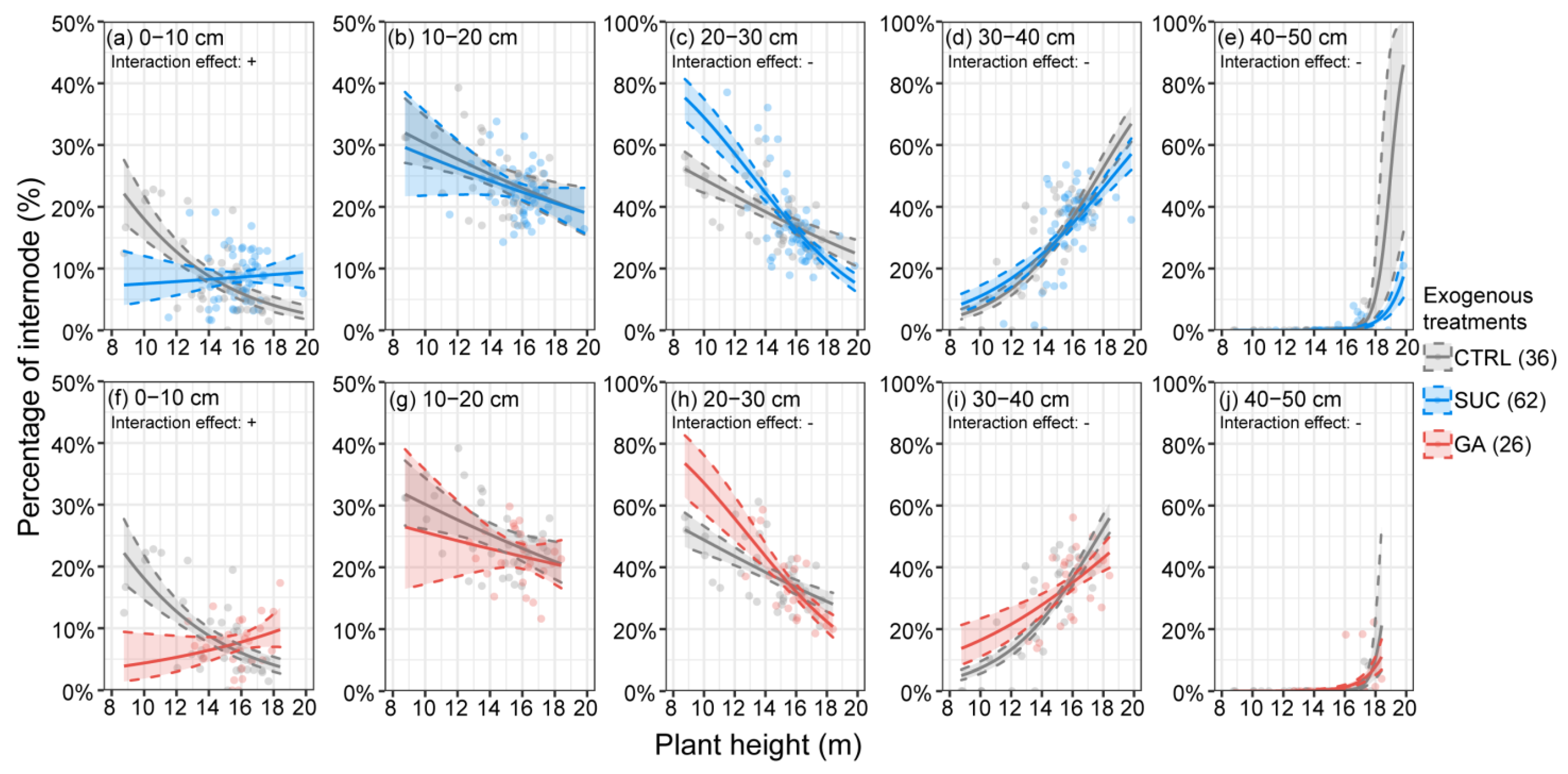 Plants 12 01713 g006 Plants 12 01713 g006