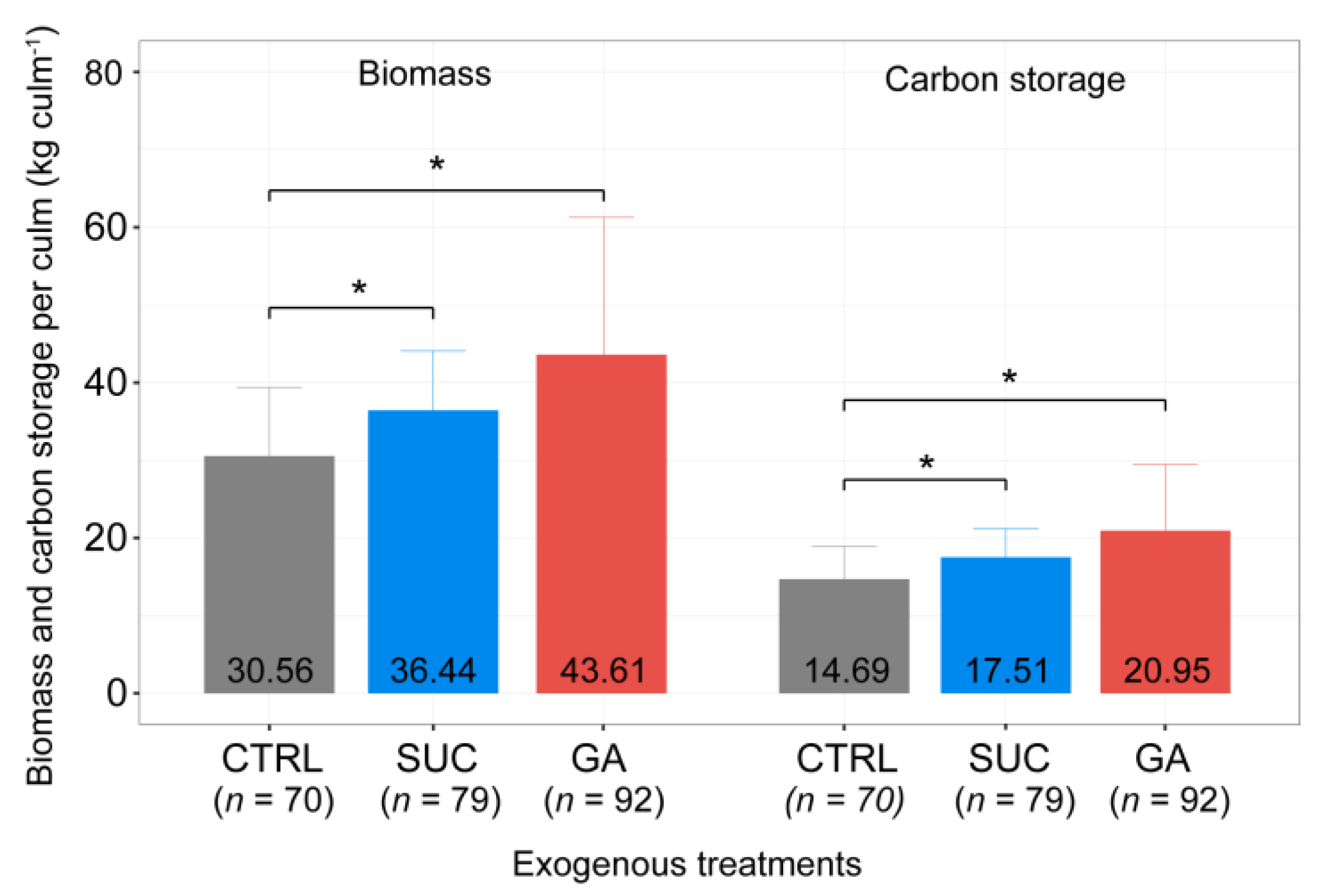 Plants 12 01713 g007 Plants 12 01713 g007