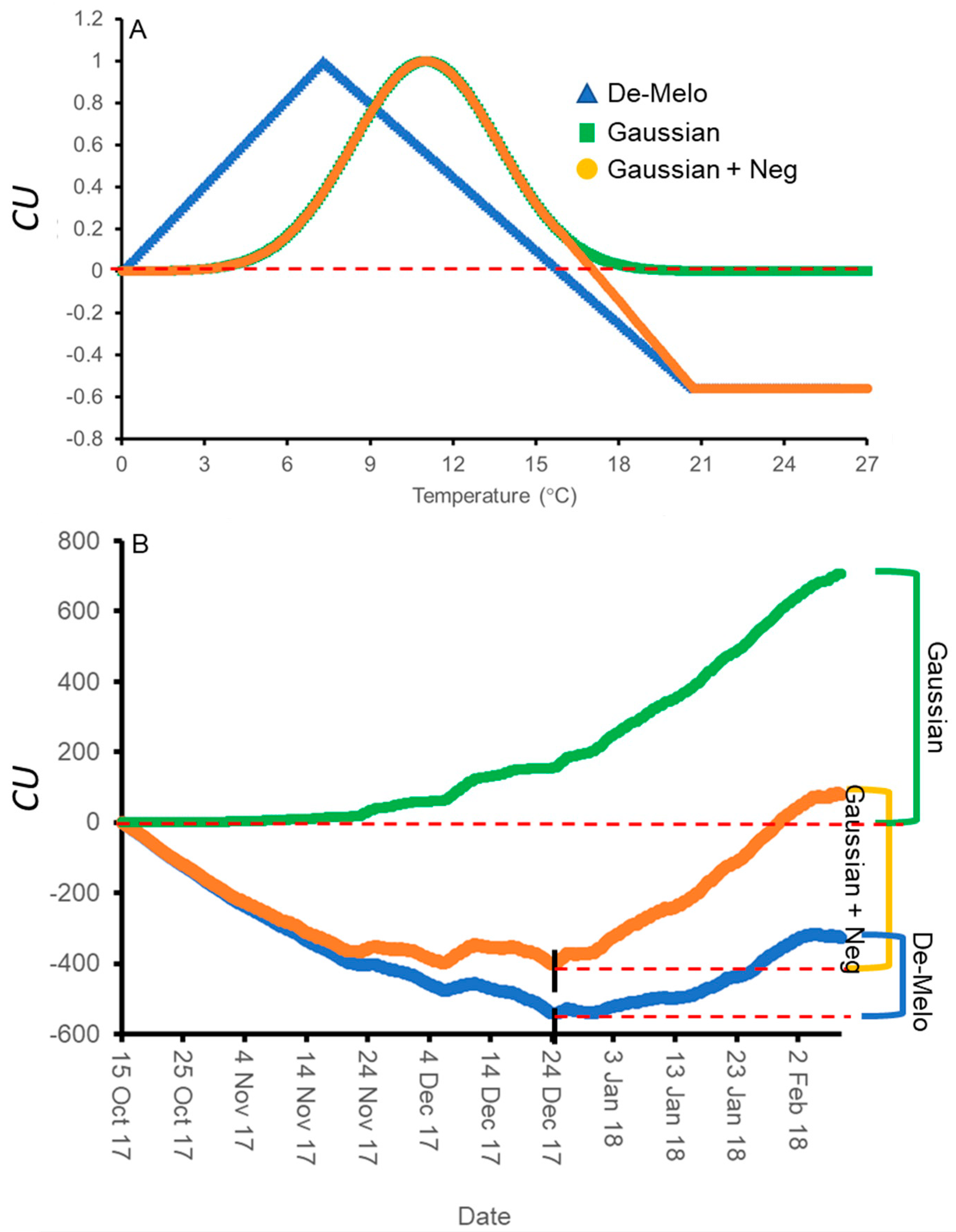Plants 12 01714 g004