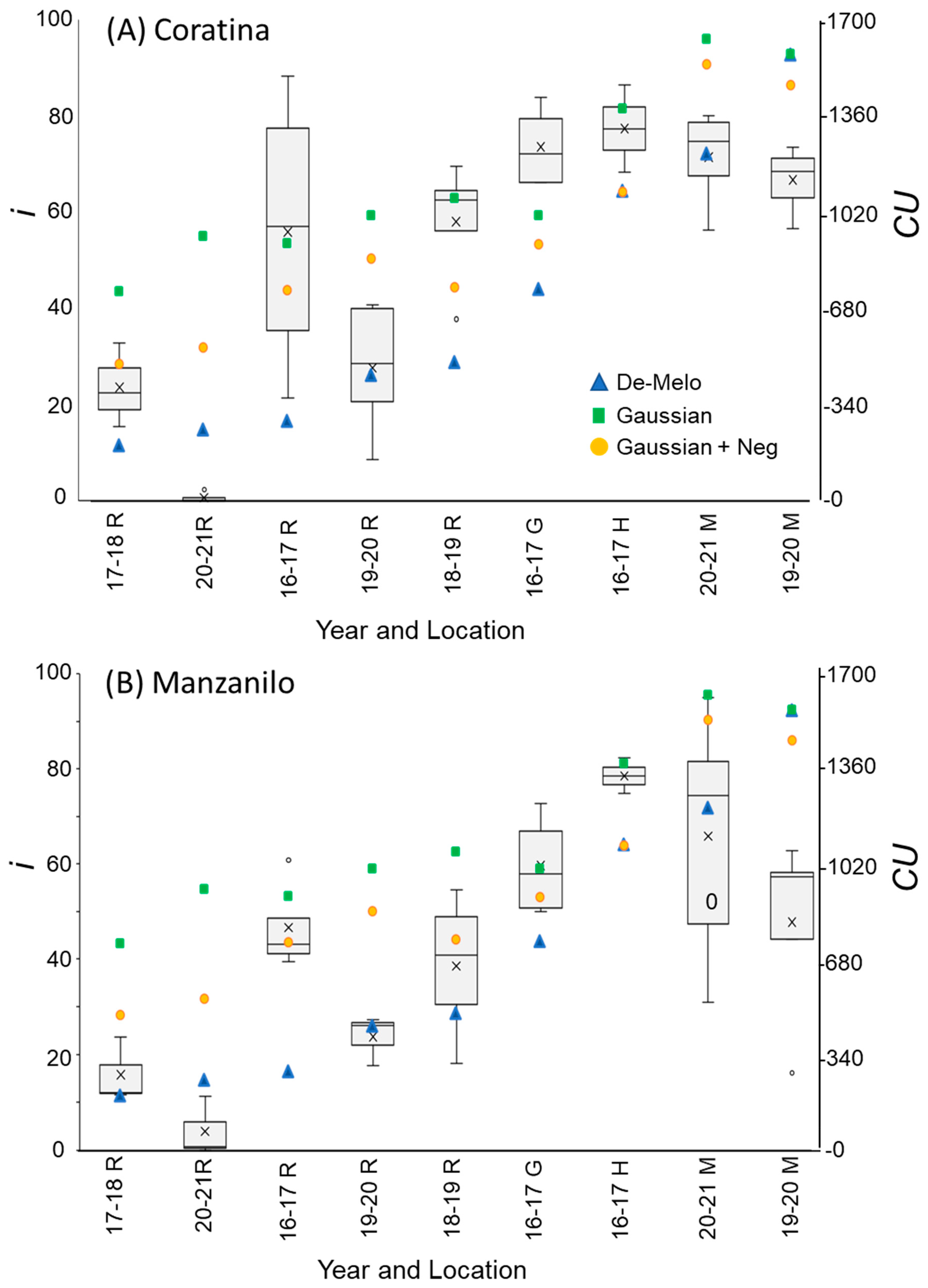 Plants 12 01714 g006