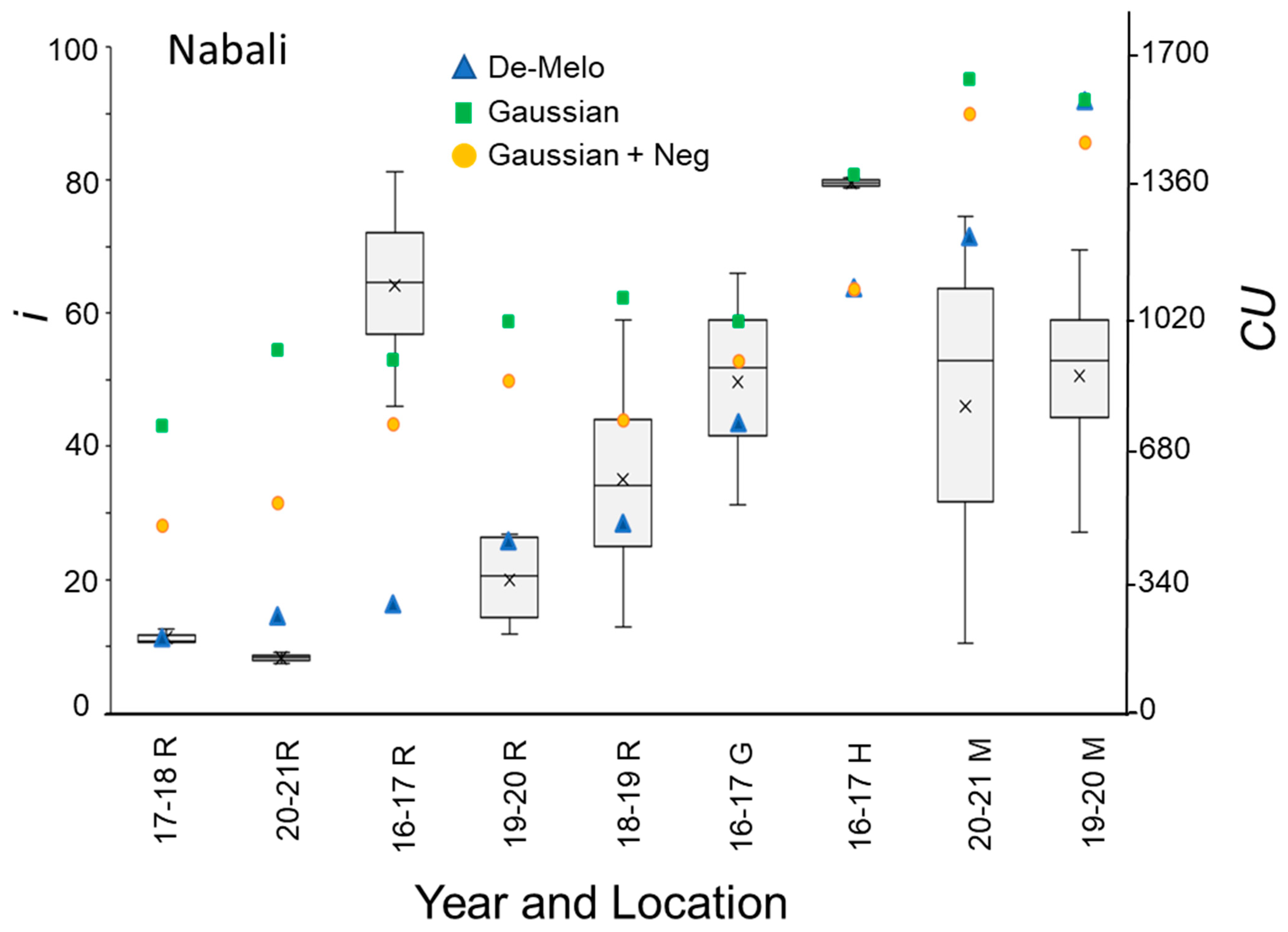 Plants 12 01714 g007